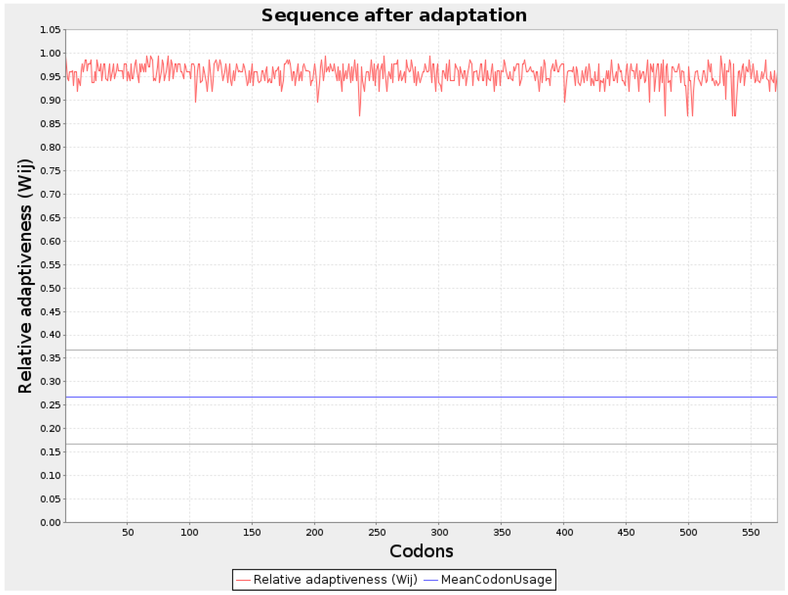 Preprints 143782 g001