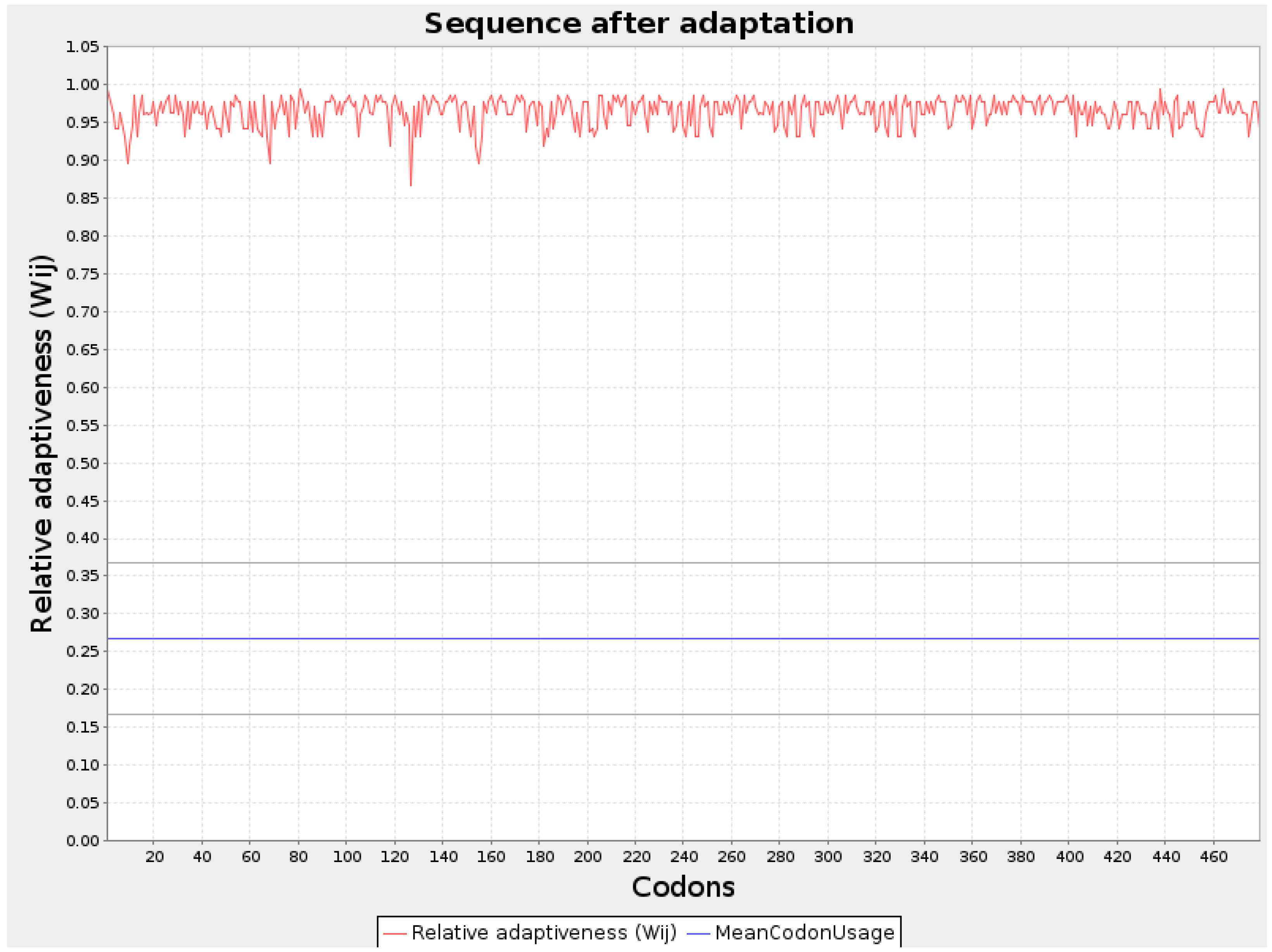 Preprints 143782 g002
