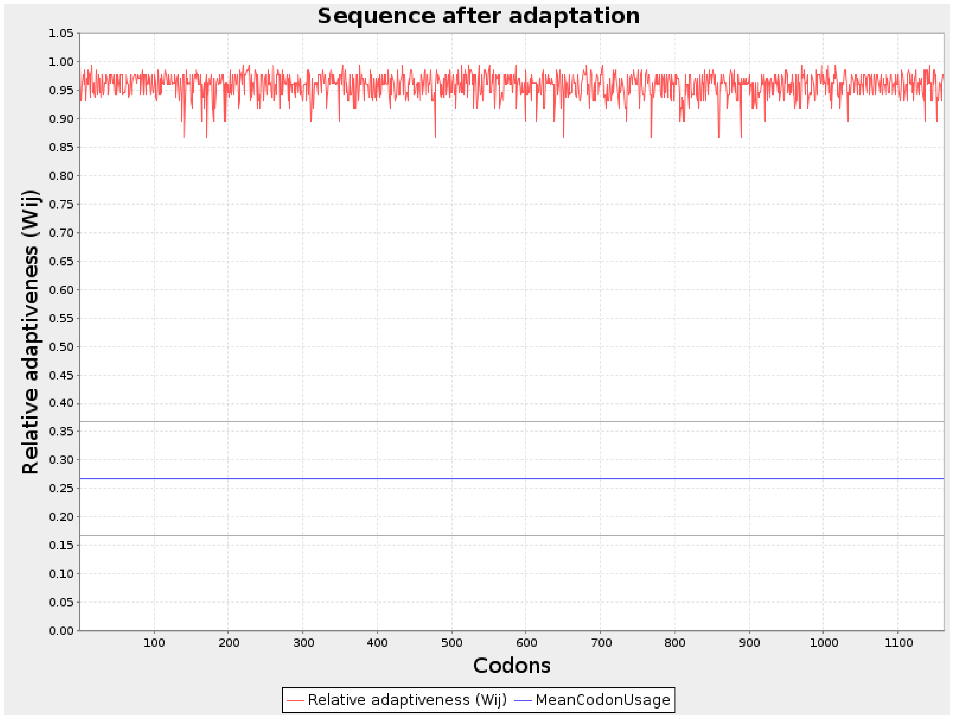 Preprints 143782 g003