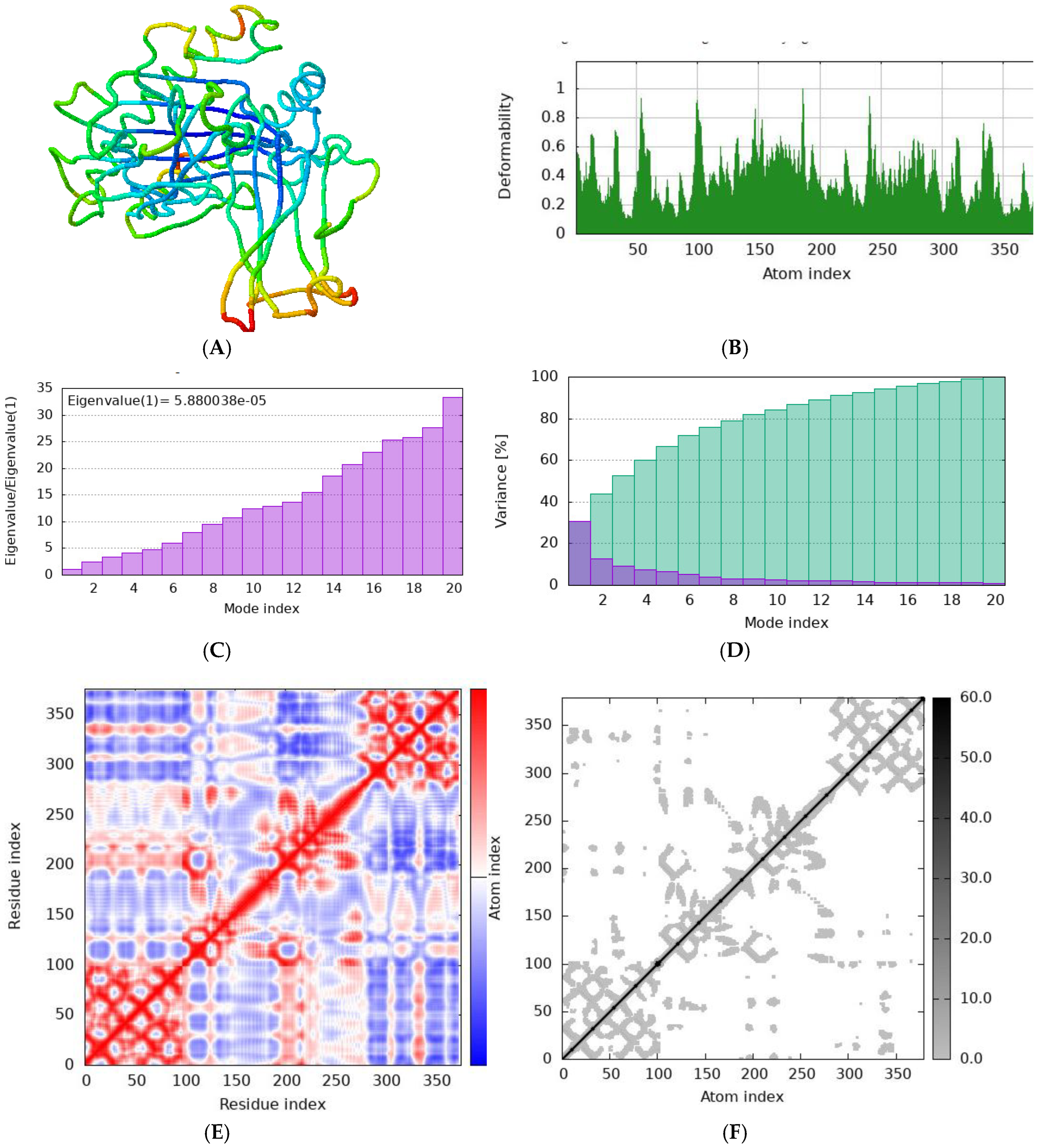 Preprints 143782 g008
