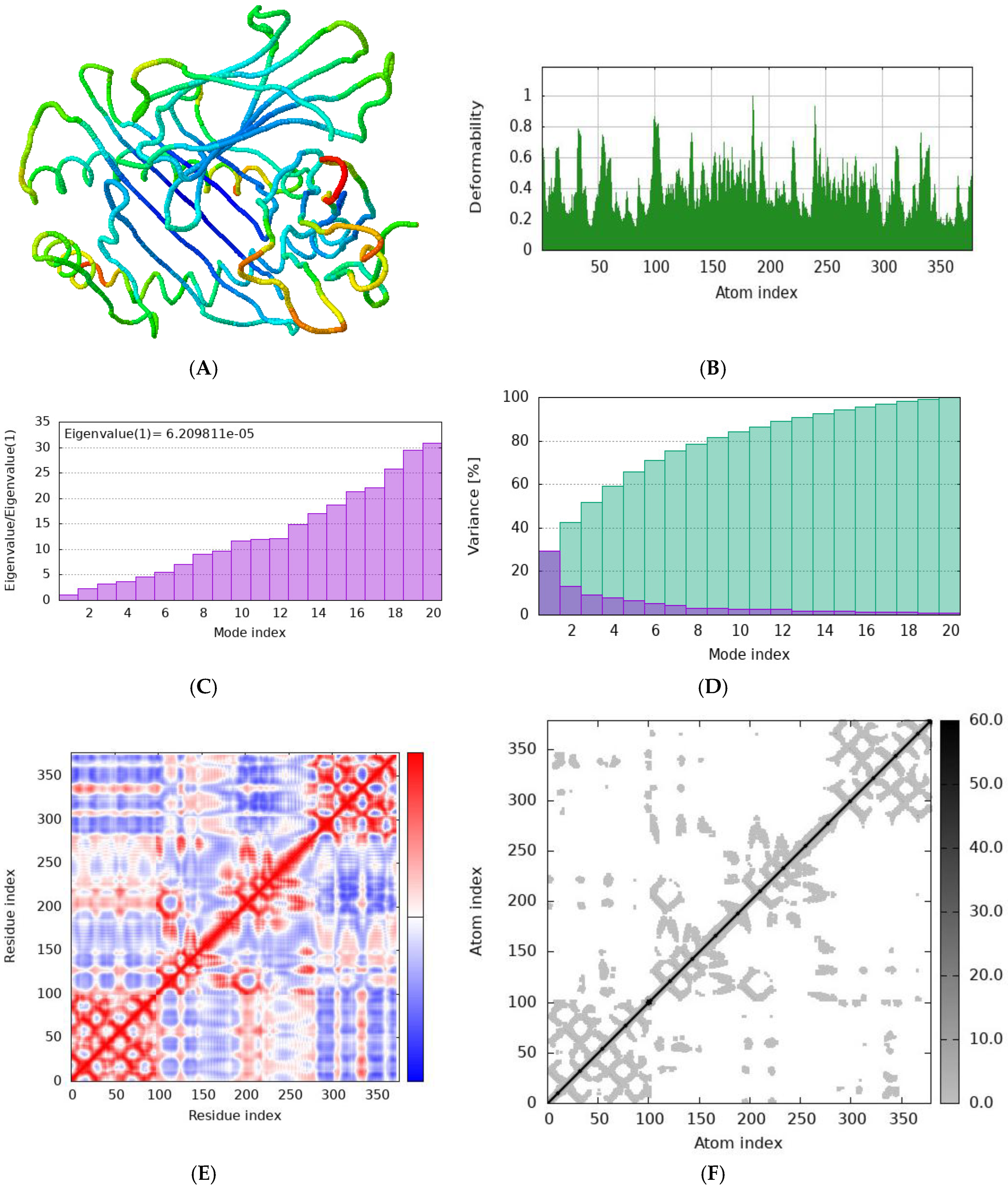 Preprints 143782 g009