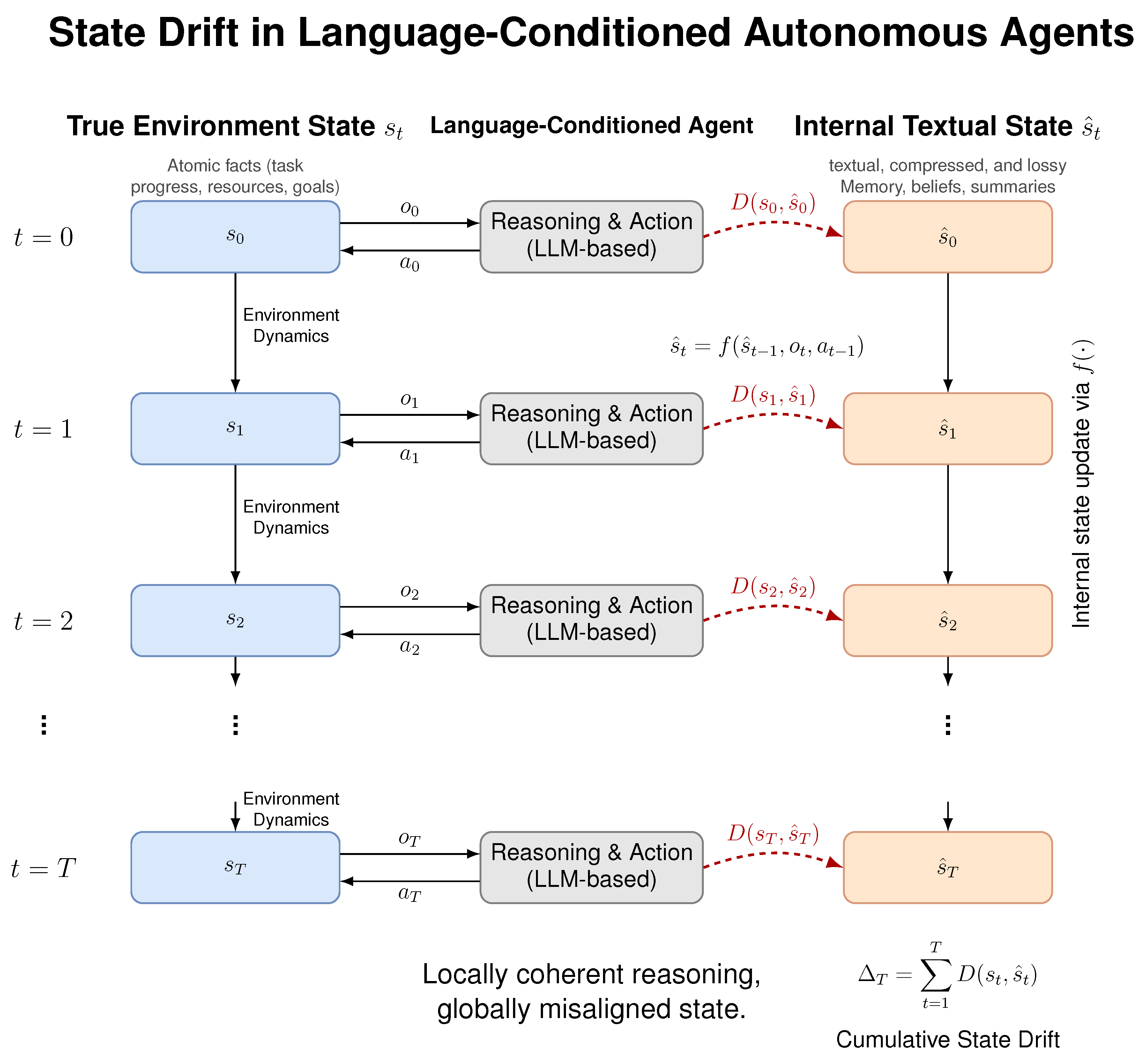 Preprints 193938 g001