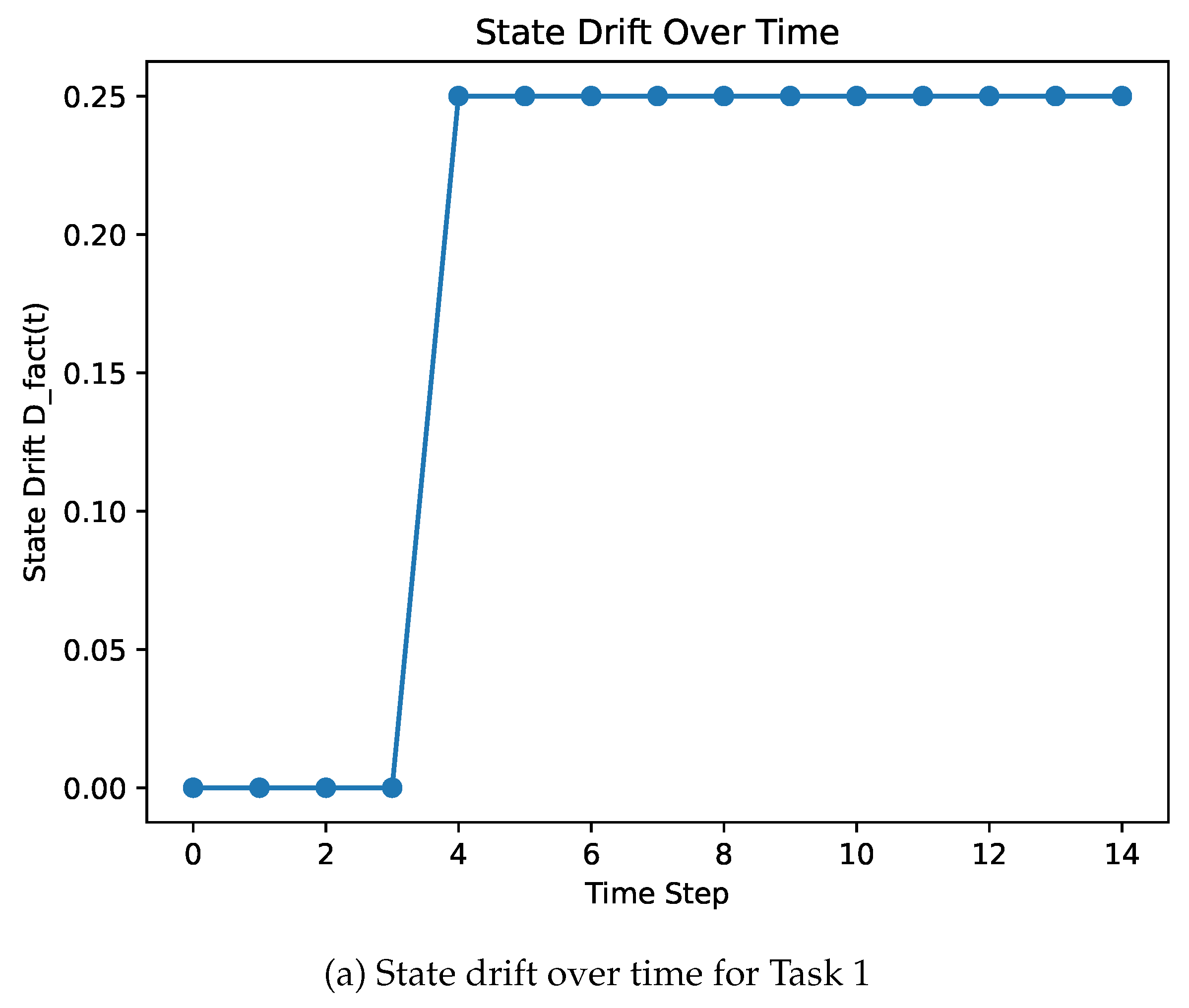 Preprints 193938 g002a