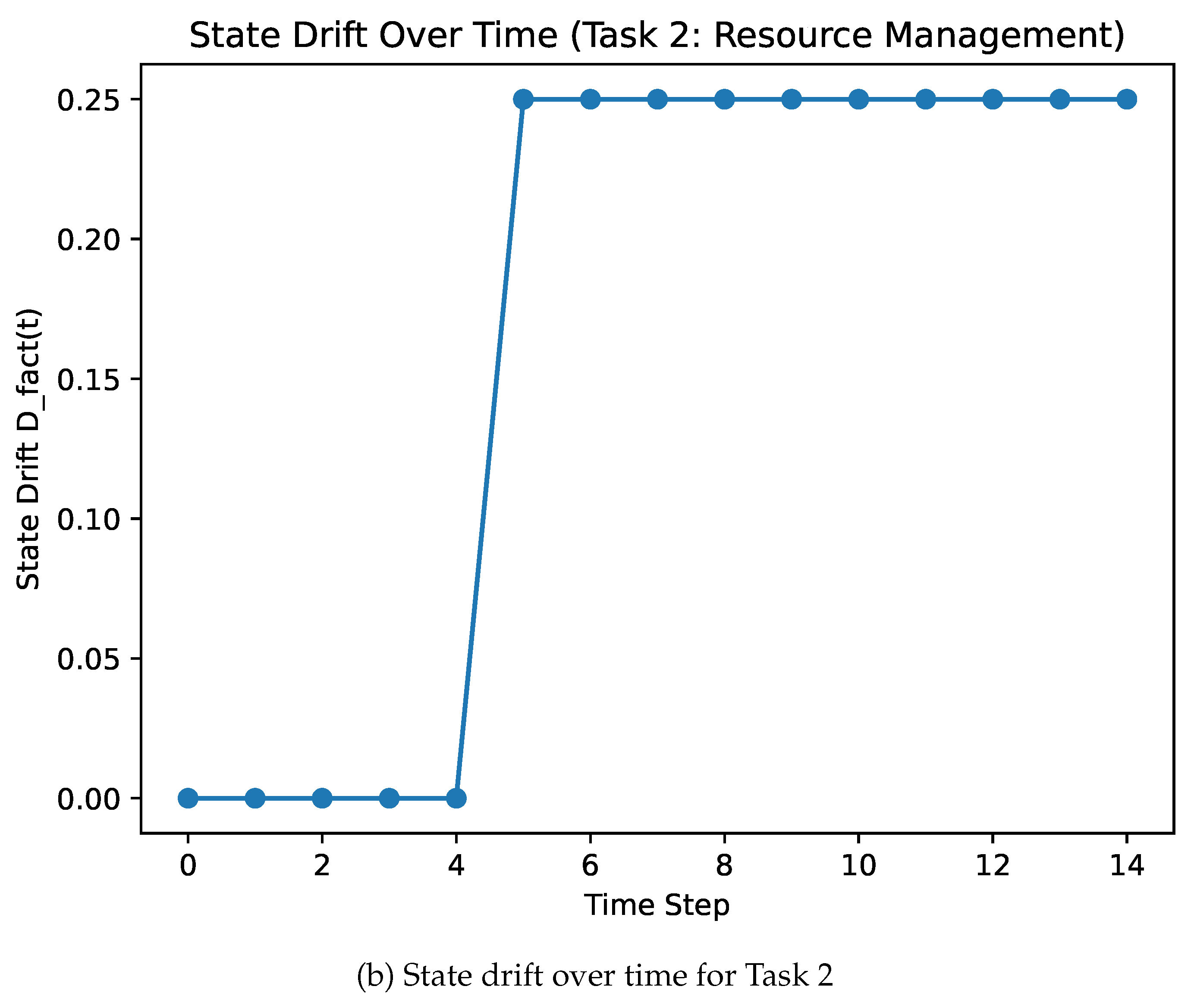Preprints 193938 g002b