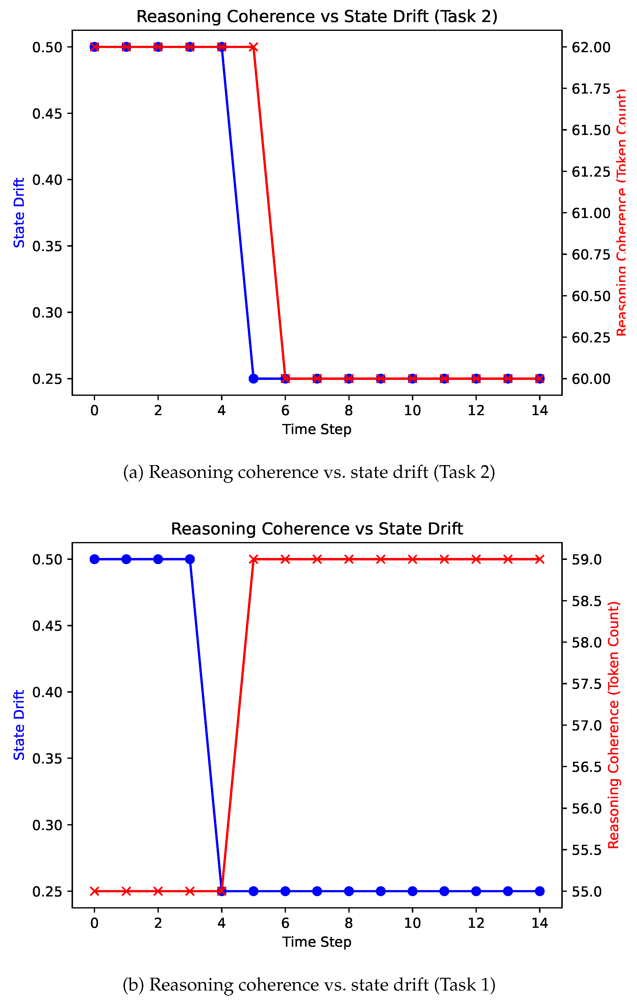 Preprints 193938 g003