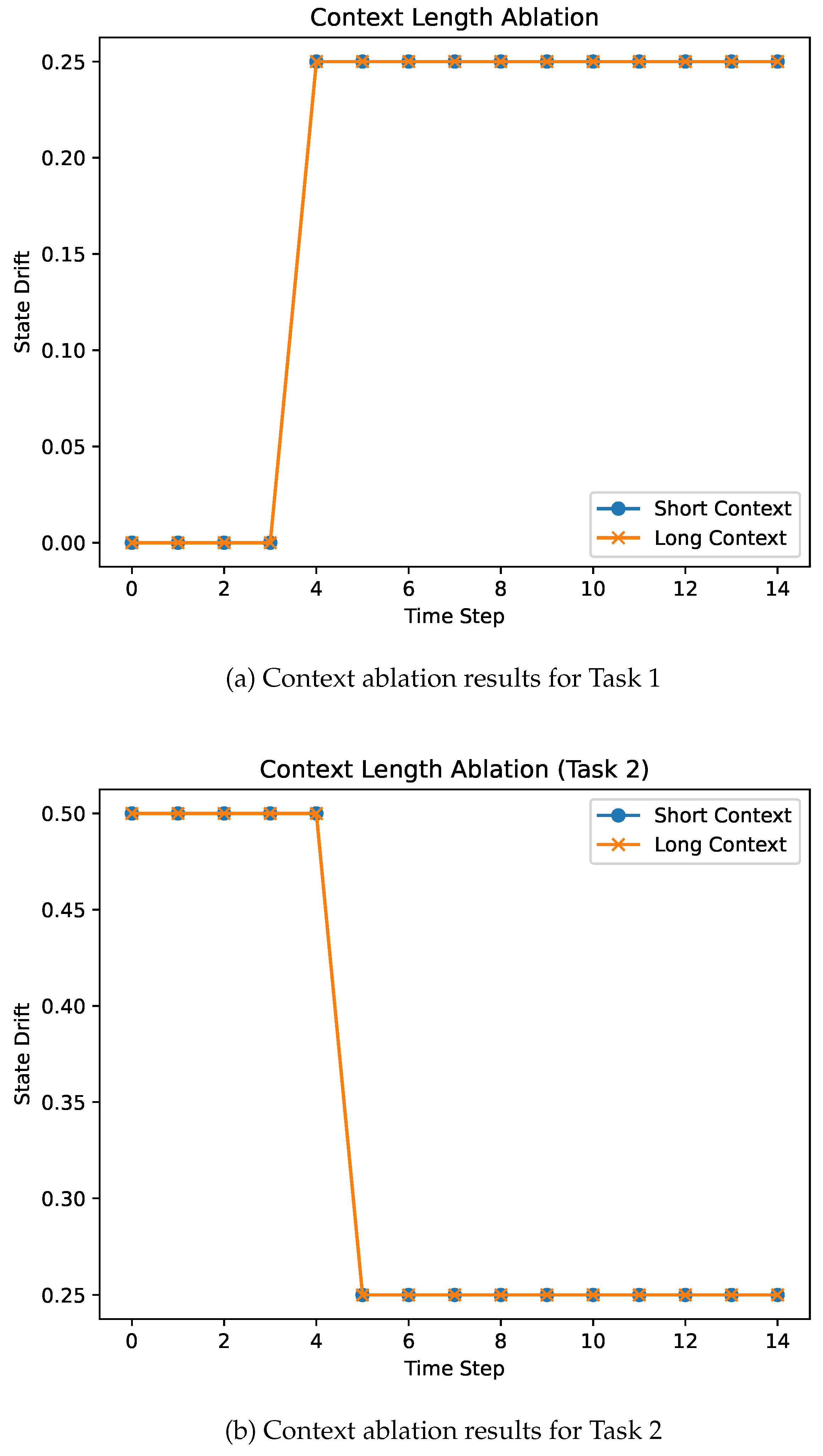 Preprints 193938 g004