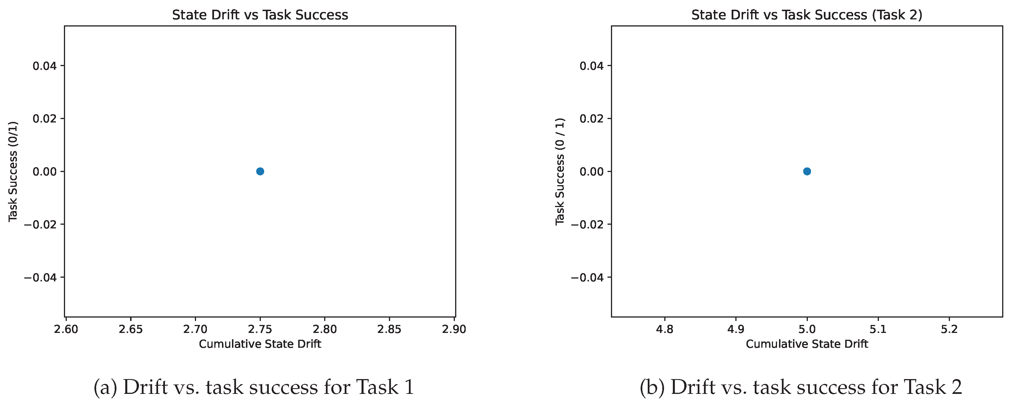Preprints 193938 g005