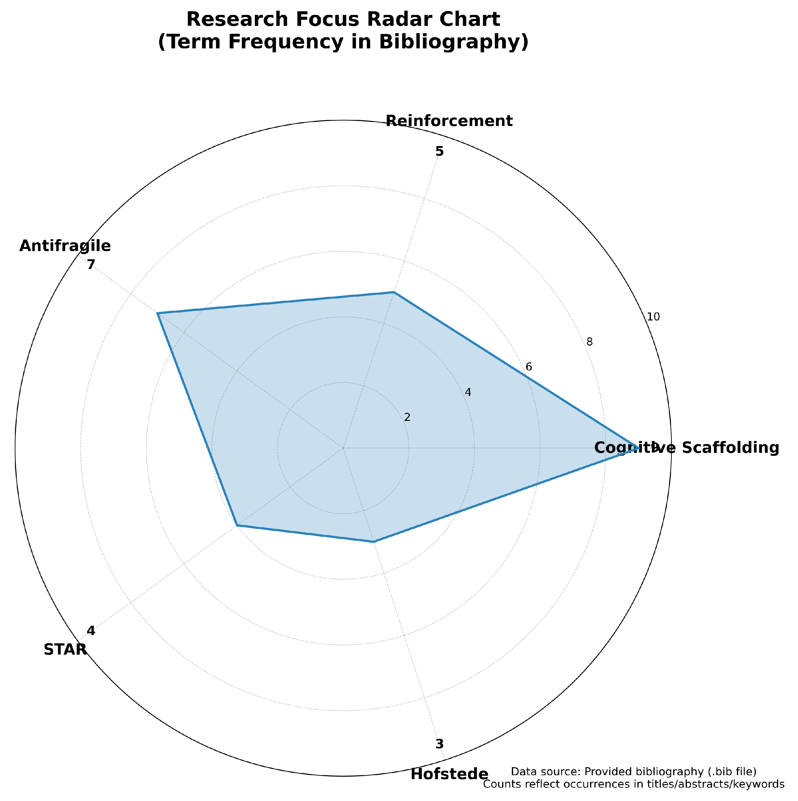 Preprints 156114 g002