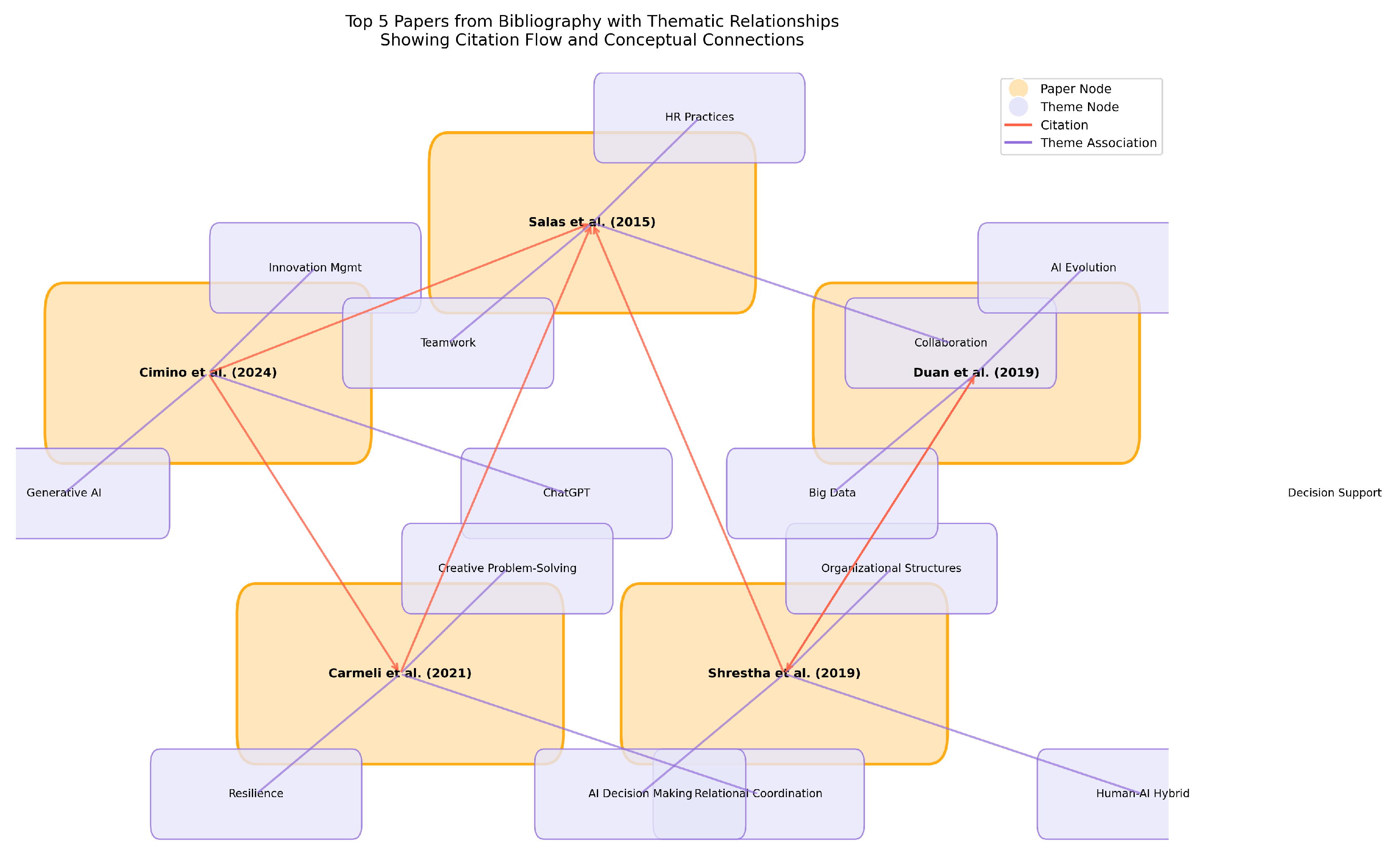 Preprints 156114 g003