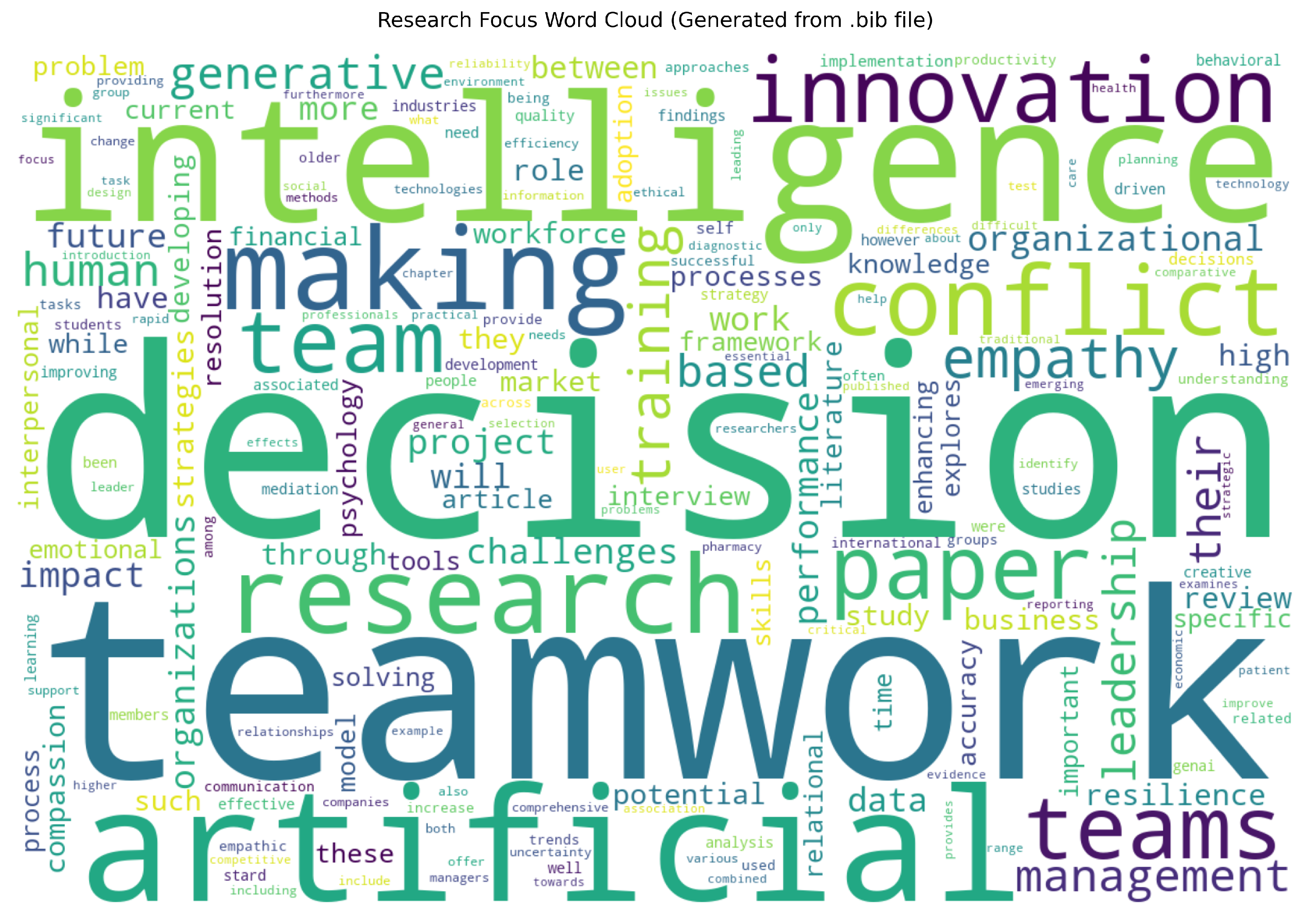 Preprints 156114 g004