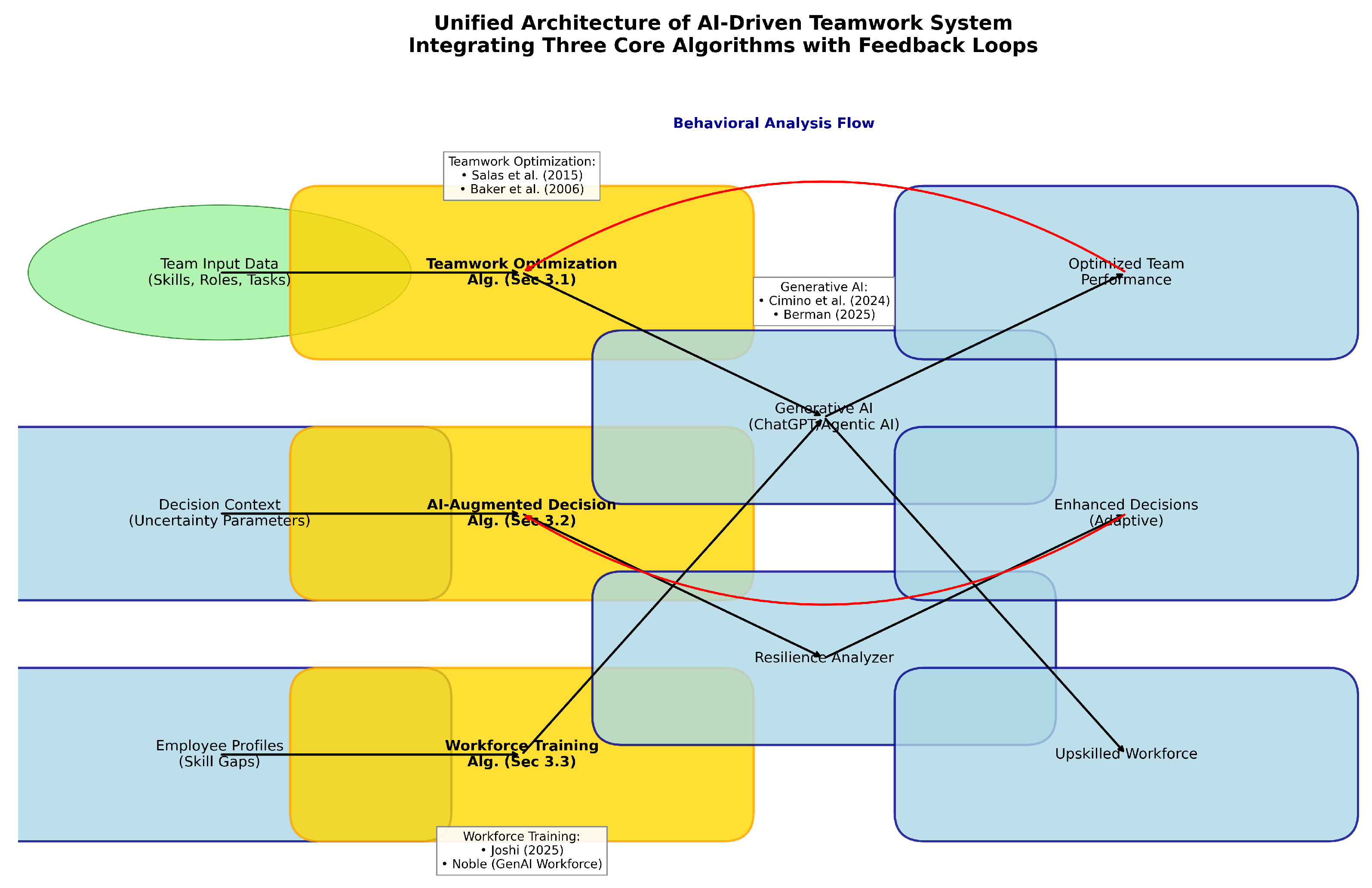 Preprints 156114 g008