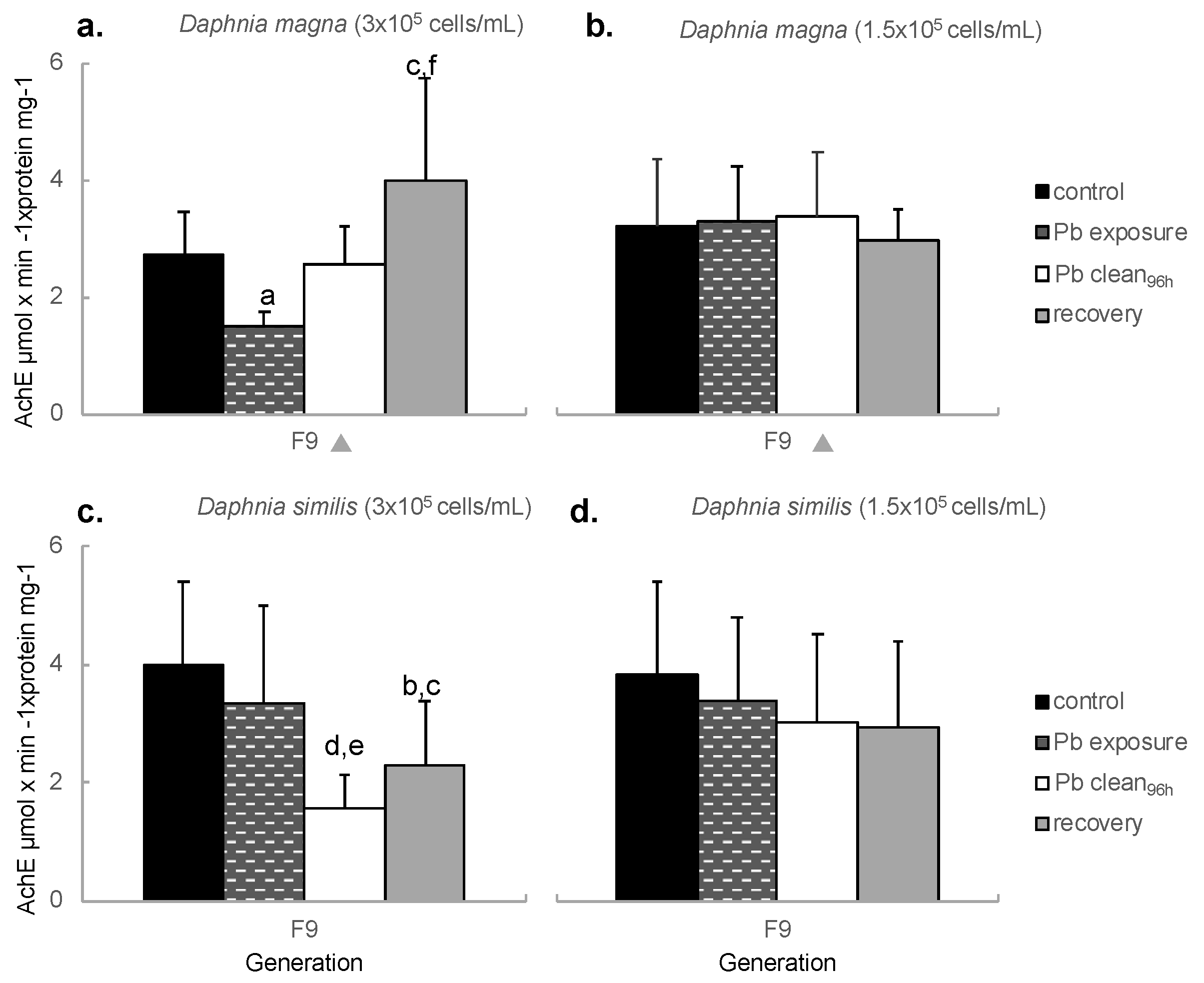Preprints 74873 g003
