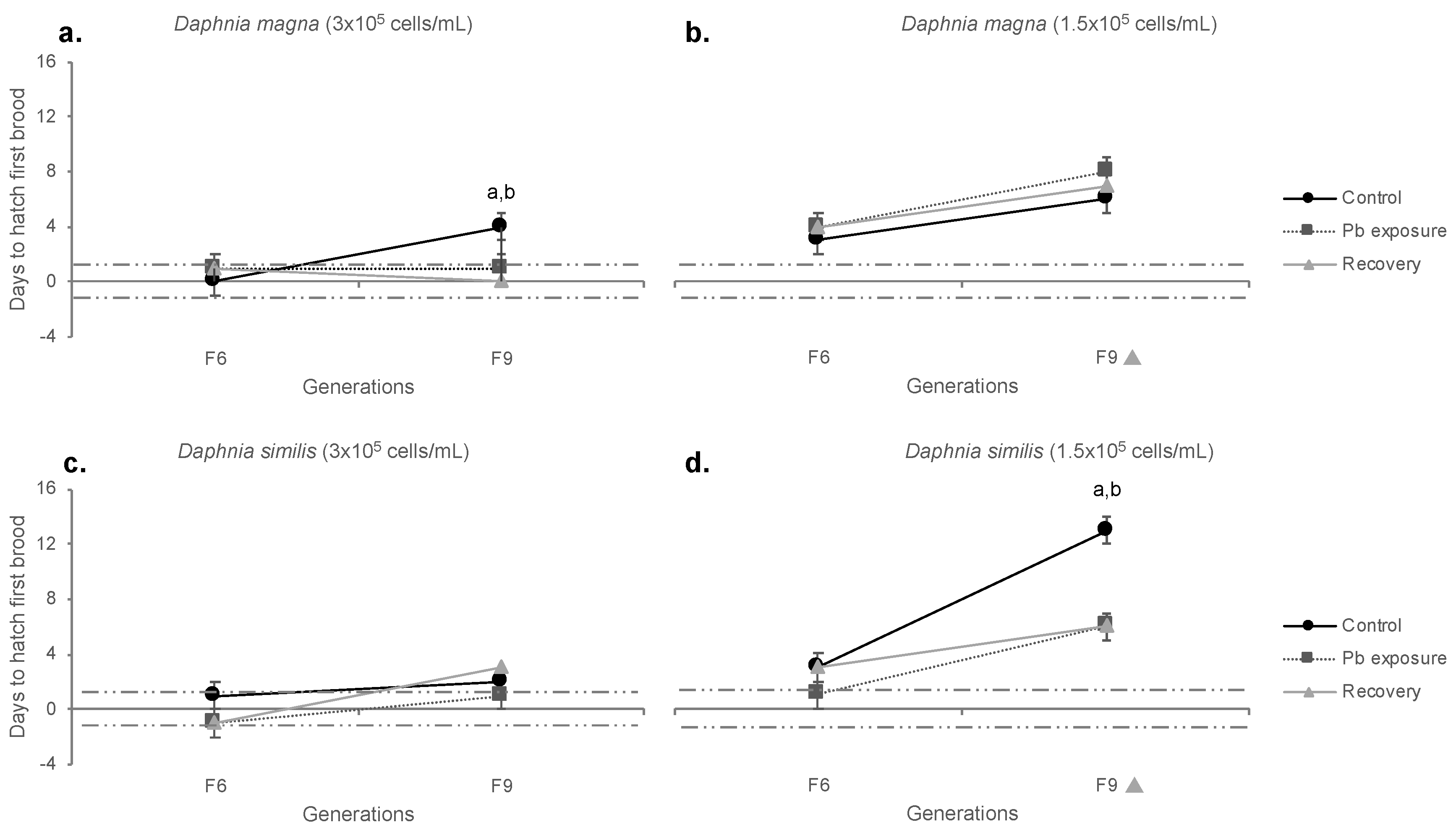 Preprints 74873 g007