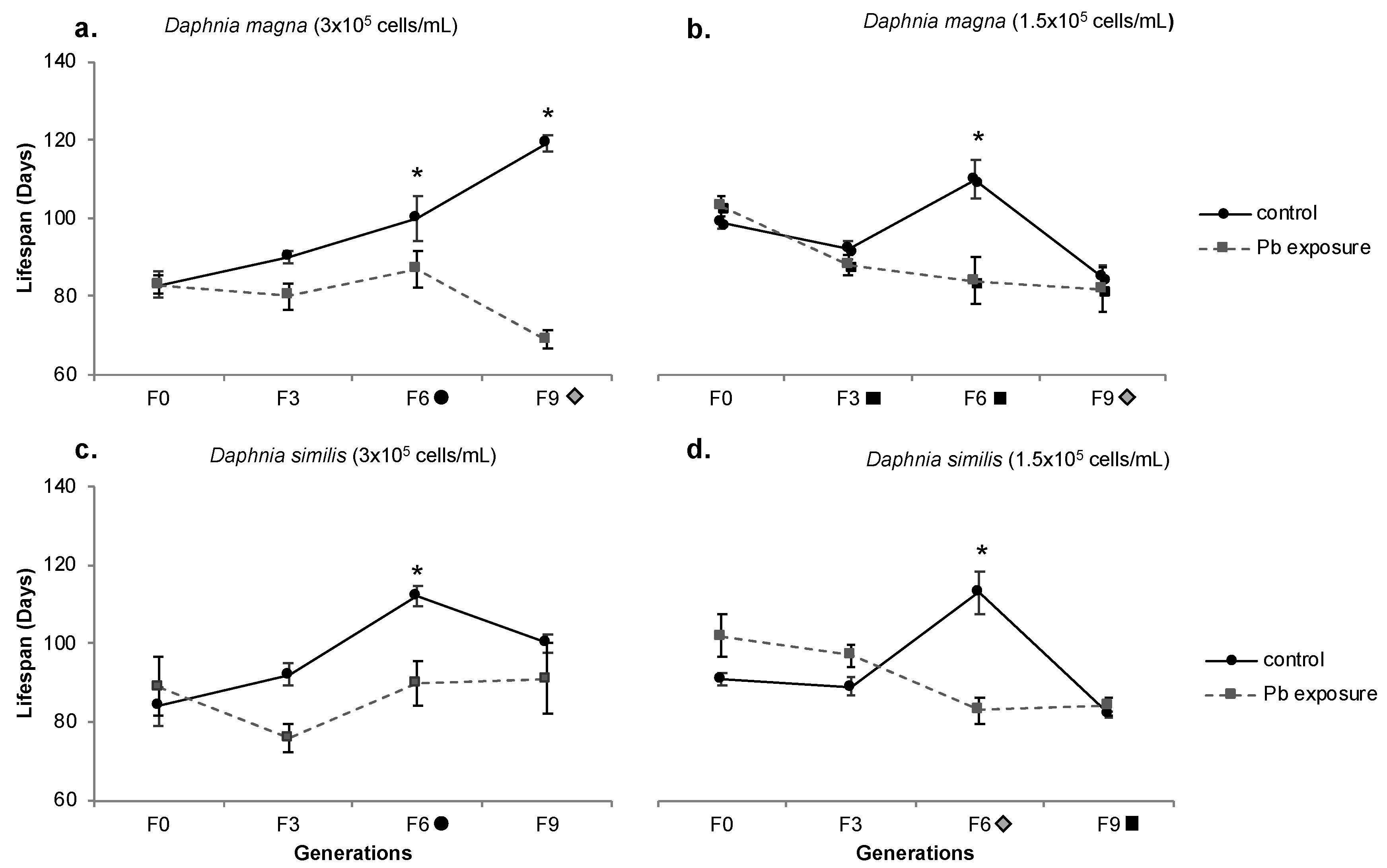 Preprints 74873 g008