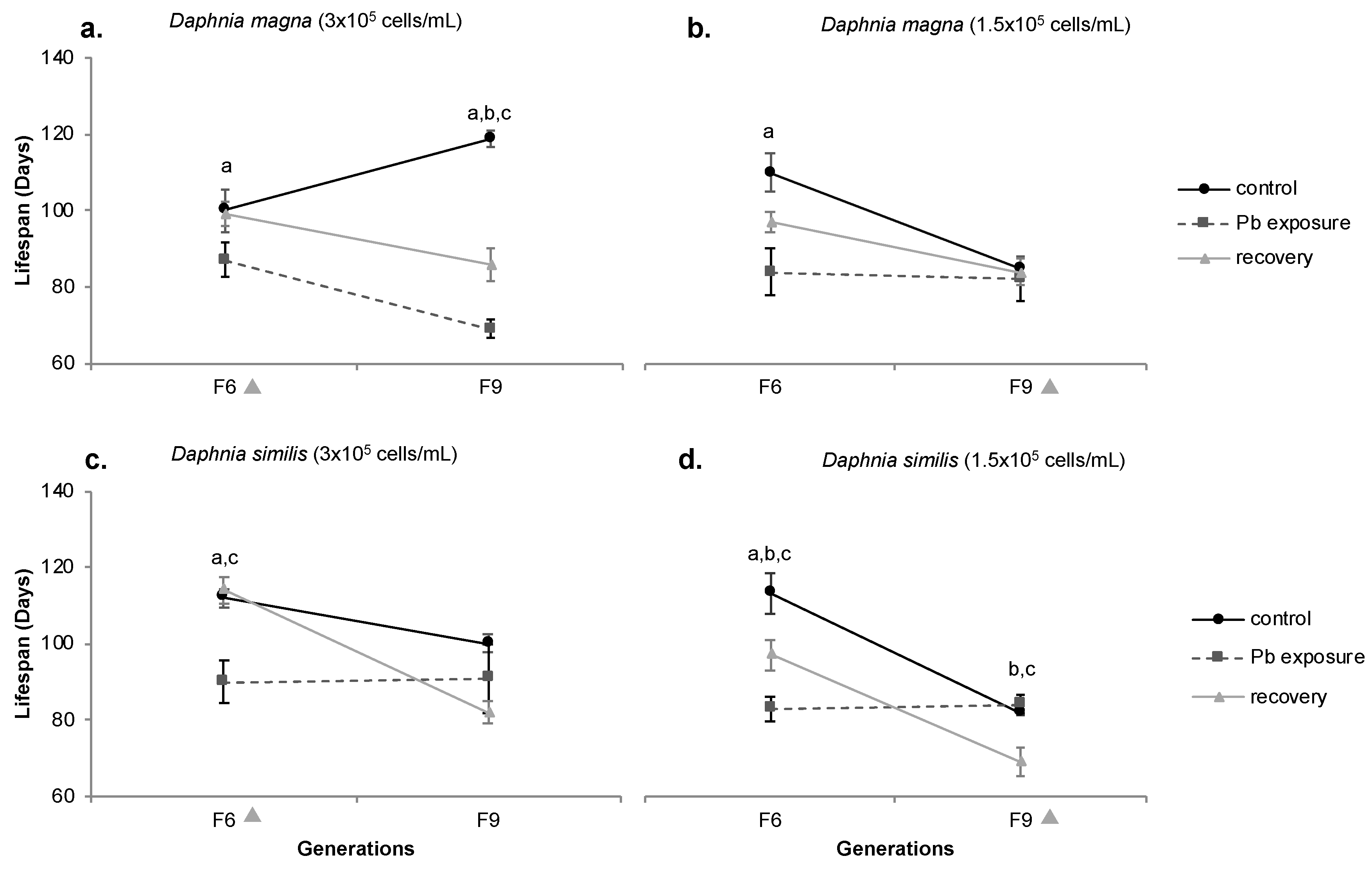 Preprints 74873 g009