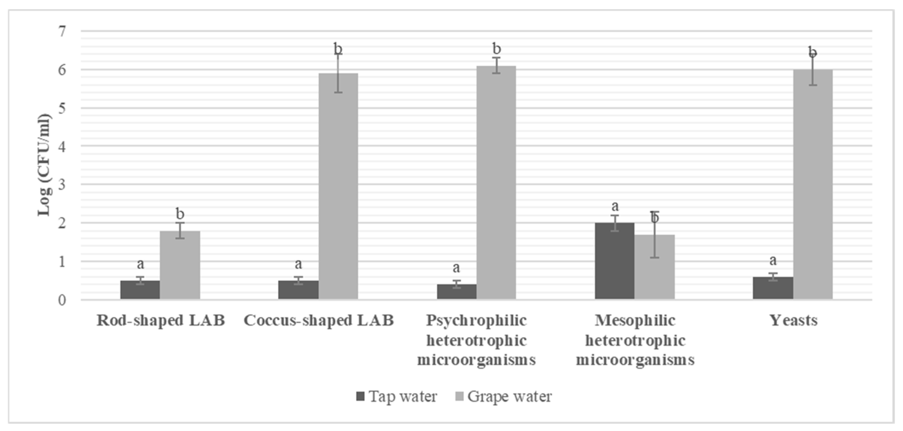 Preprints 169731 g002