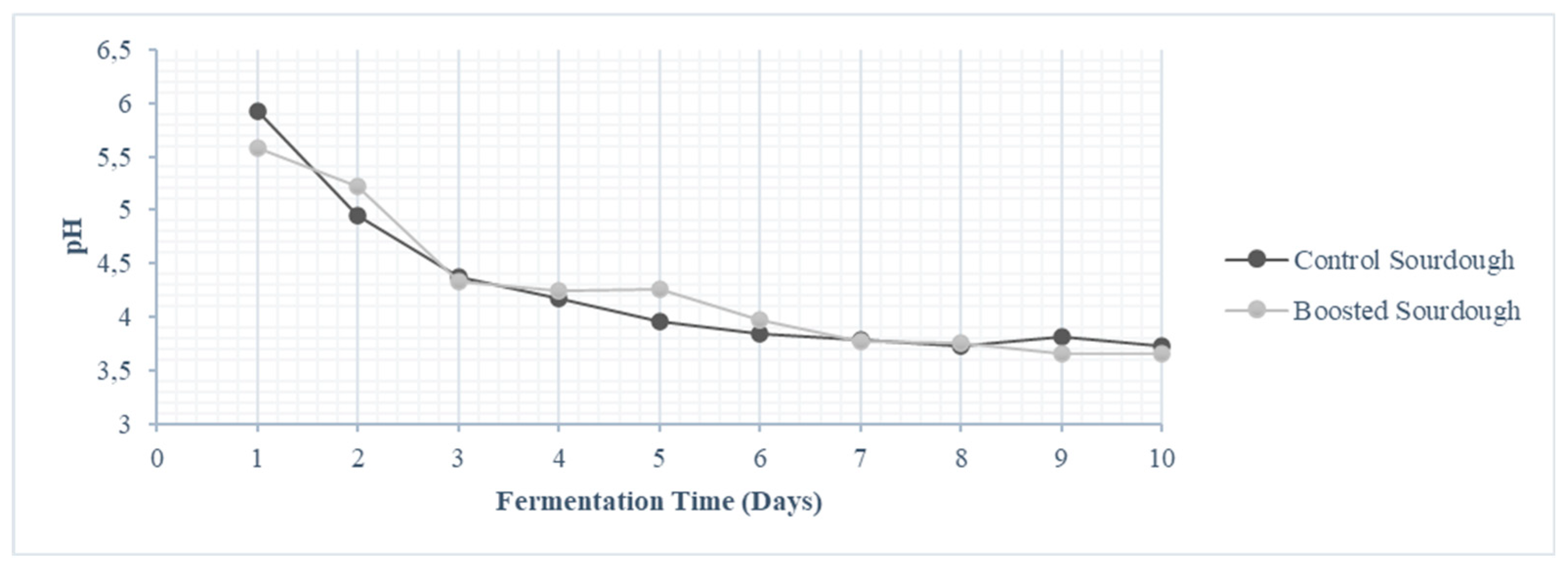 Preprints 169731 g003