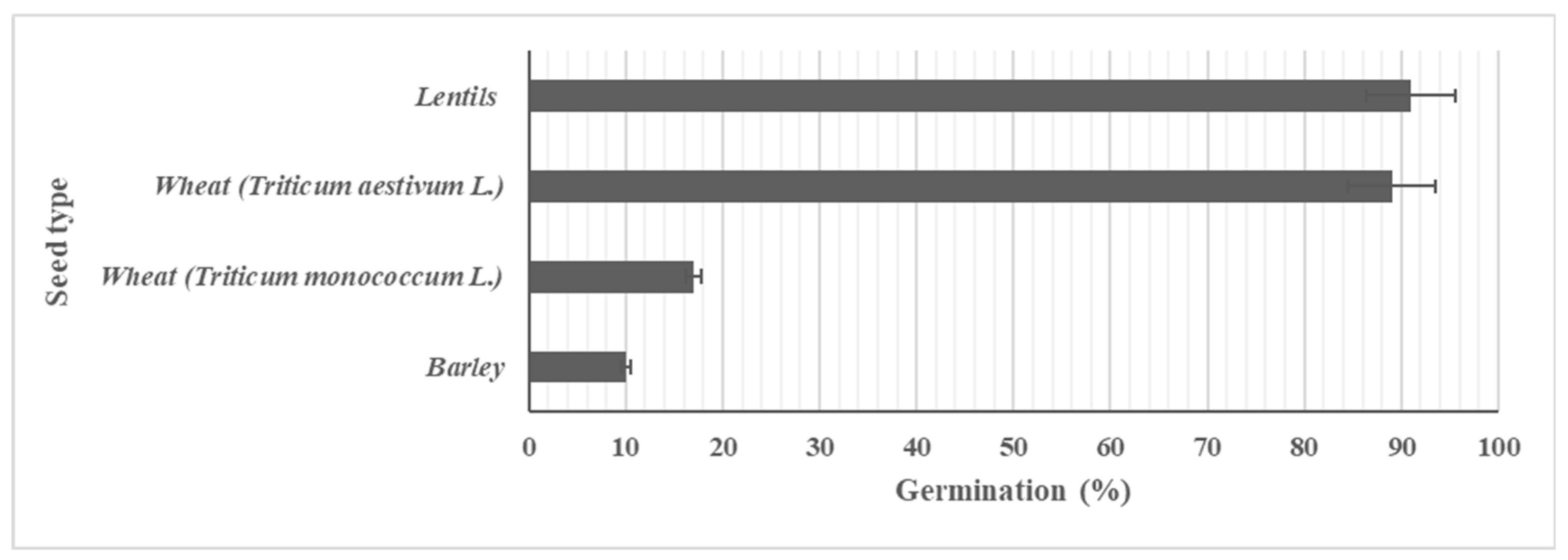 Preprints 169731 g005