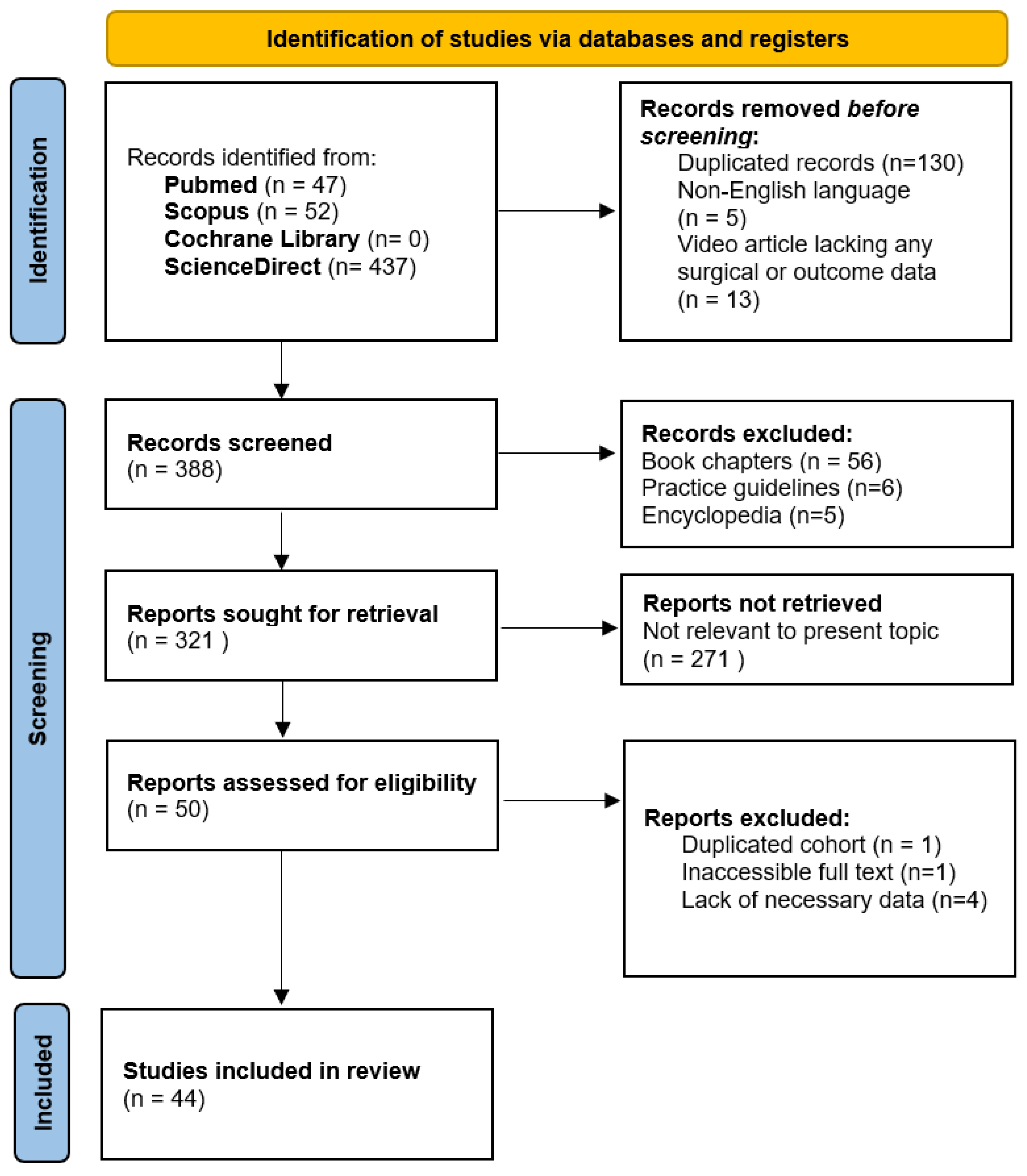 Preprints 146094 g004
