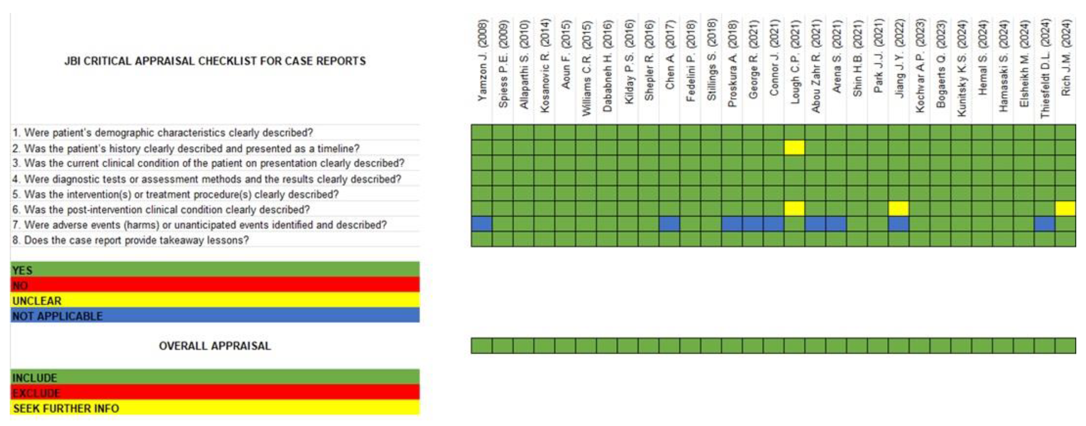 Preprints 146094 g005