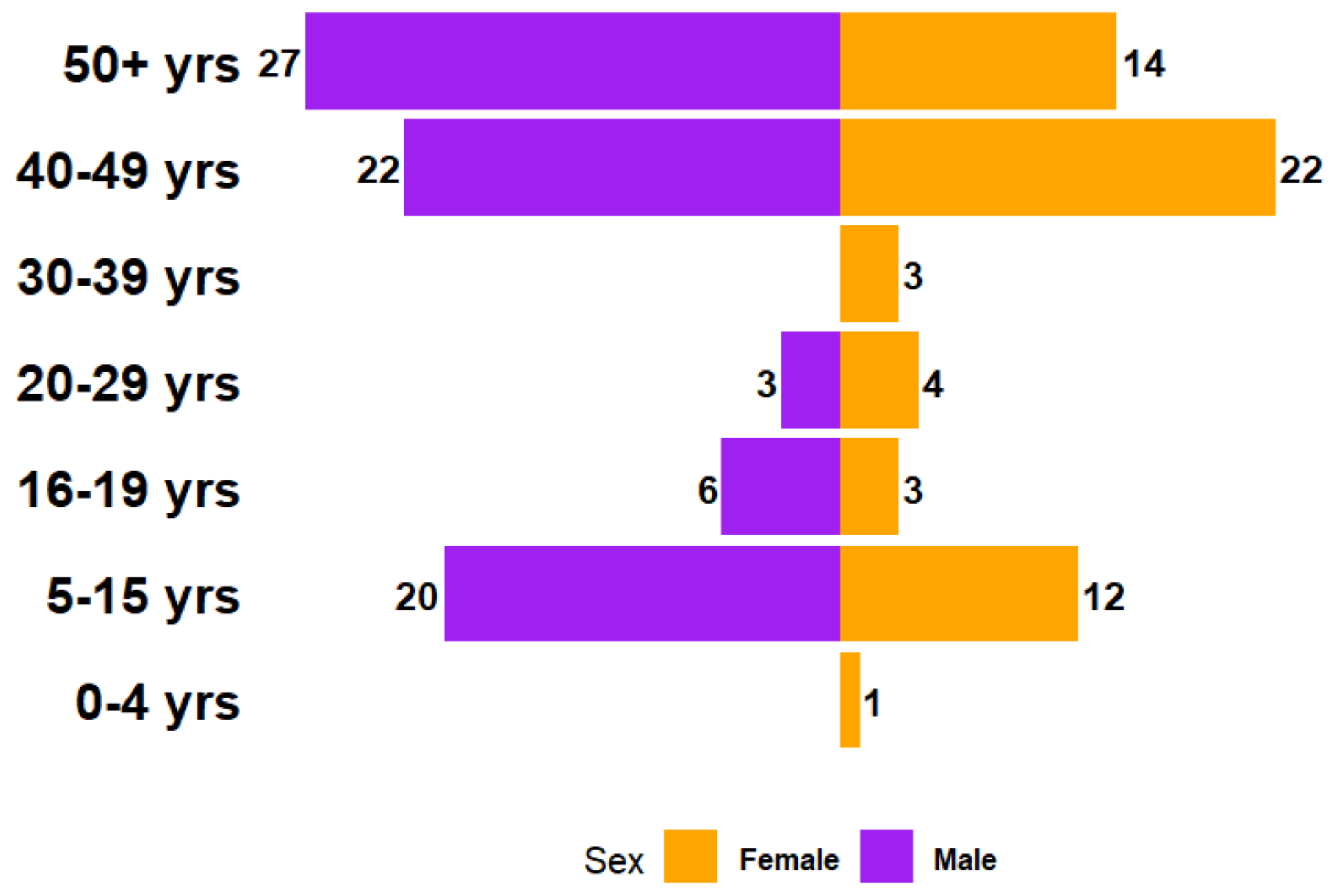 Preprints 146094 g006