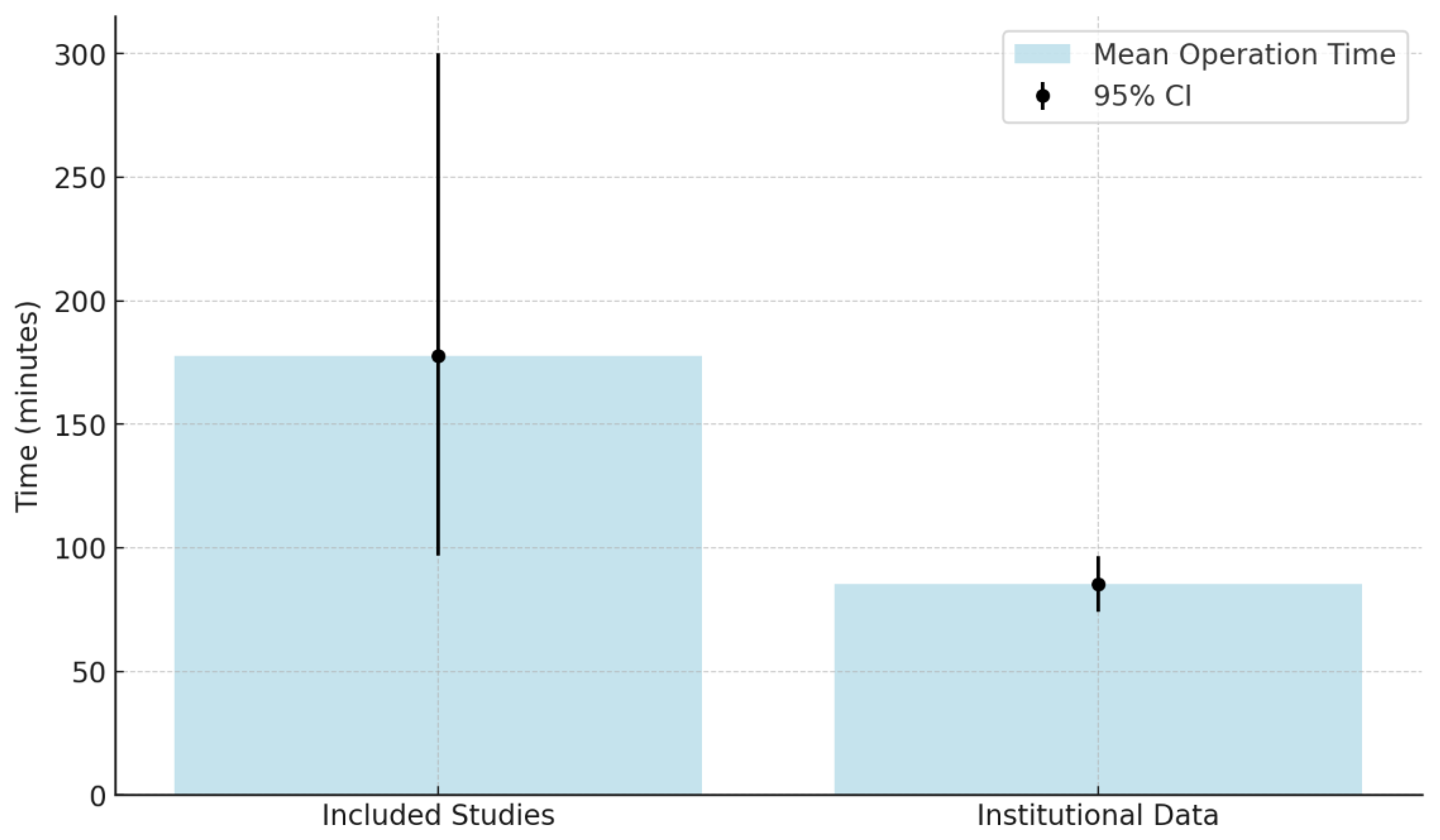Preprints 146094 g008