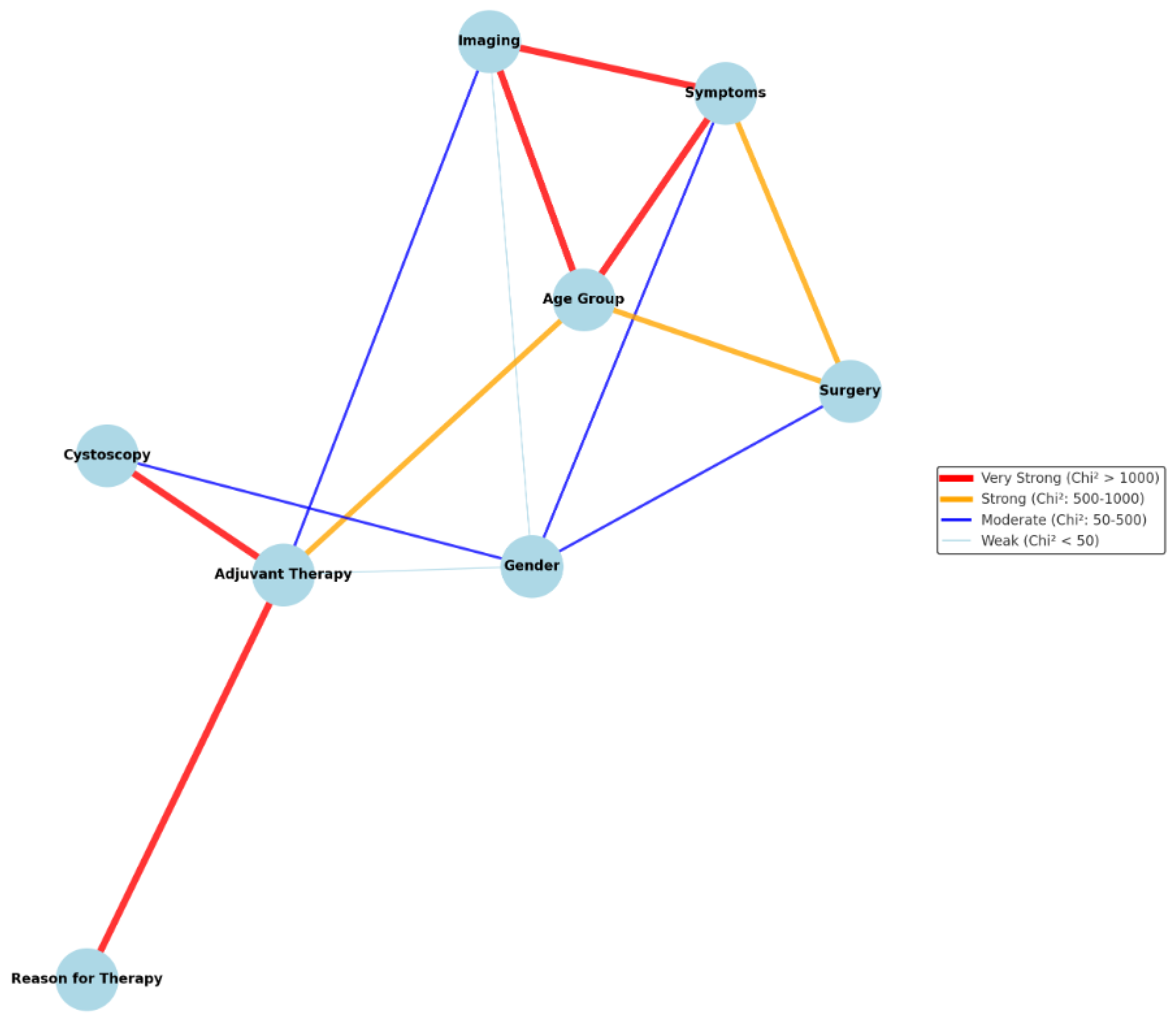 Preprints 146094 g009