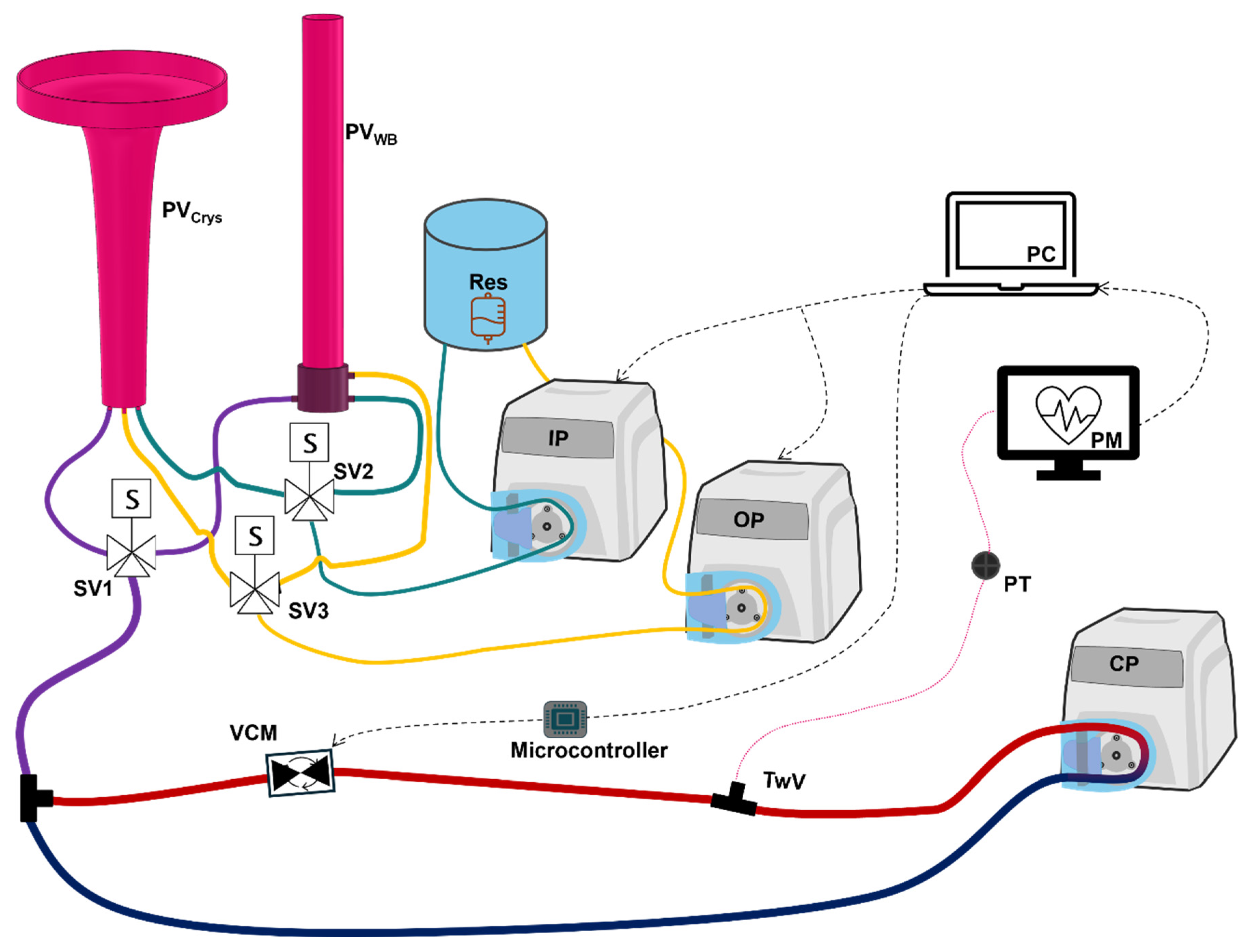 Preprints 200694 g001