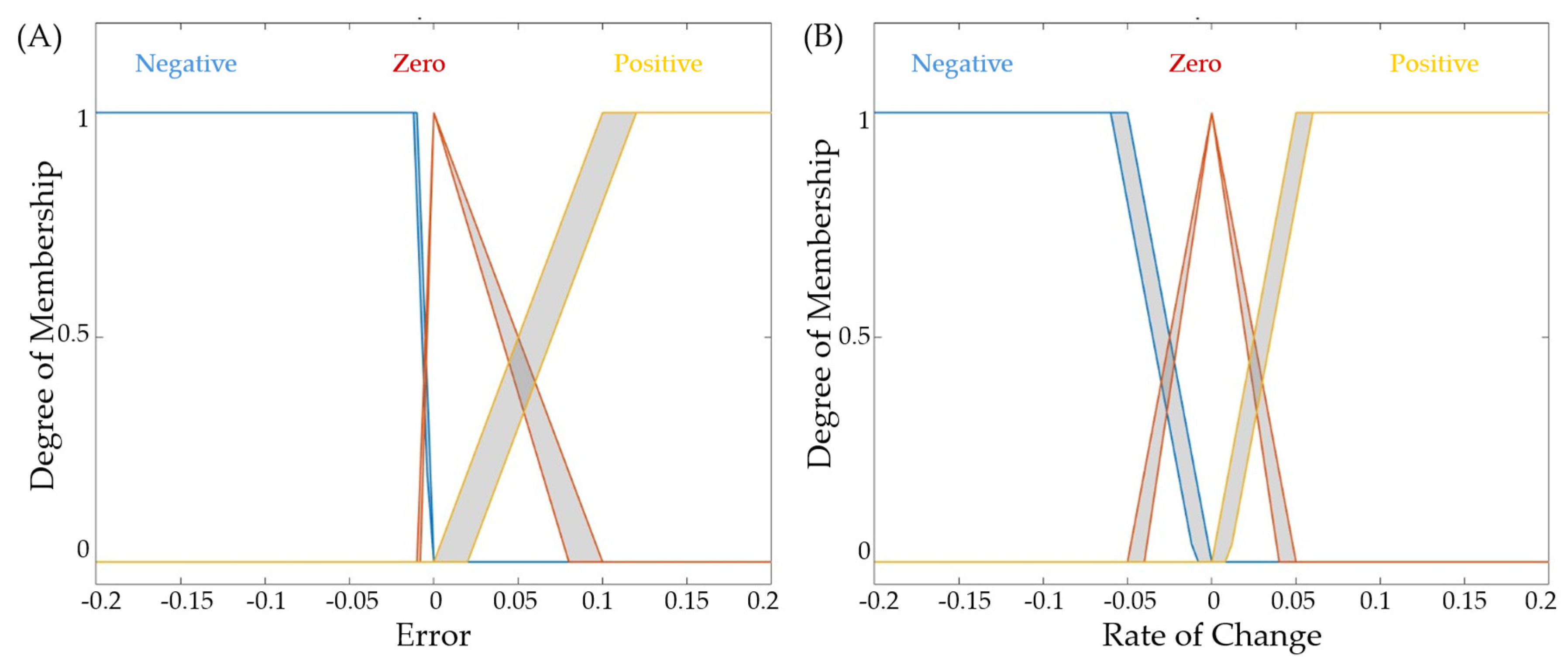Preprints 200694 g002