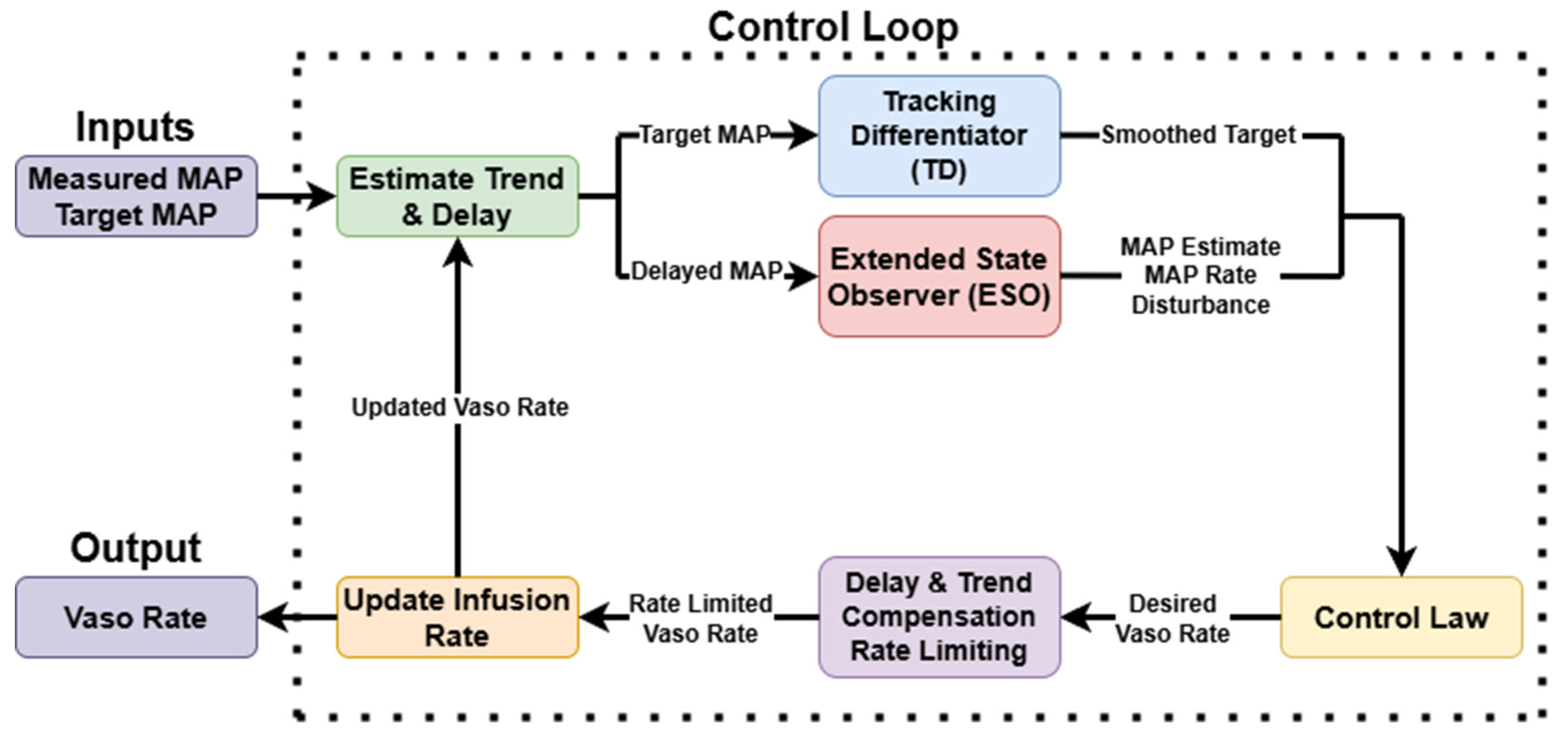Preprints 200694 g003