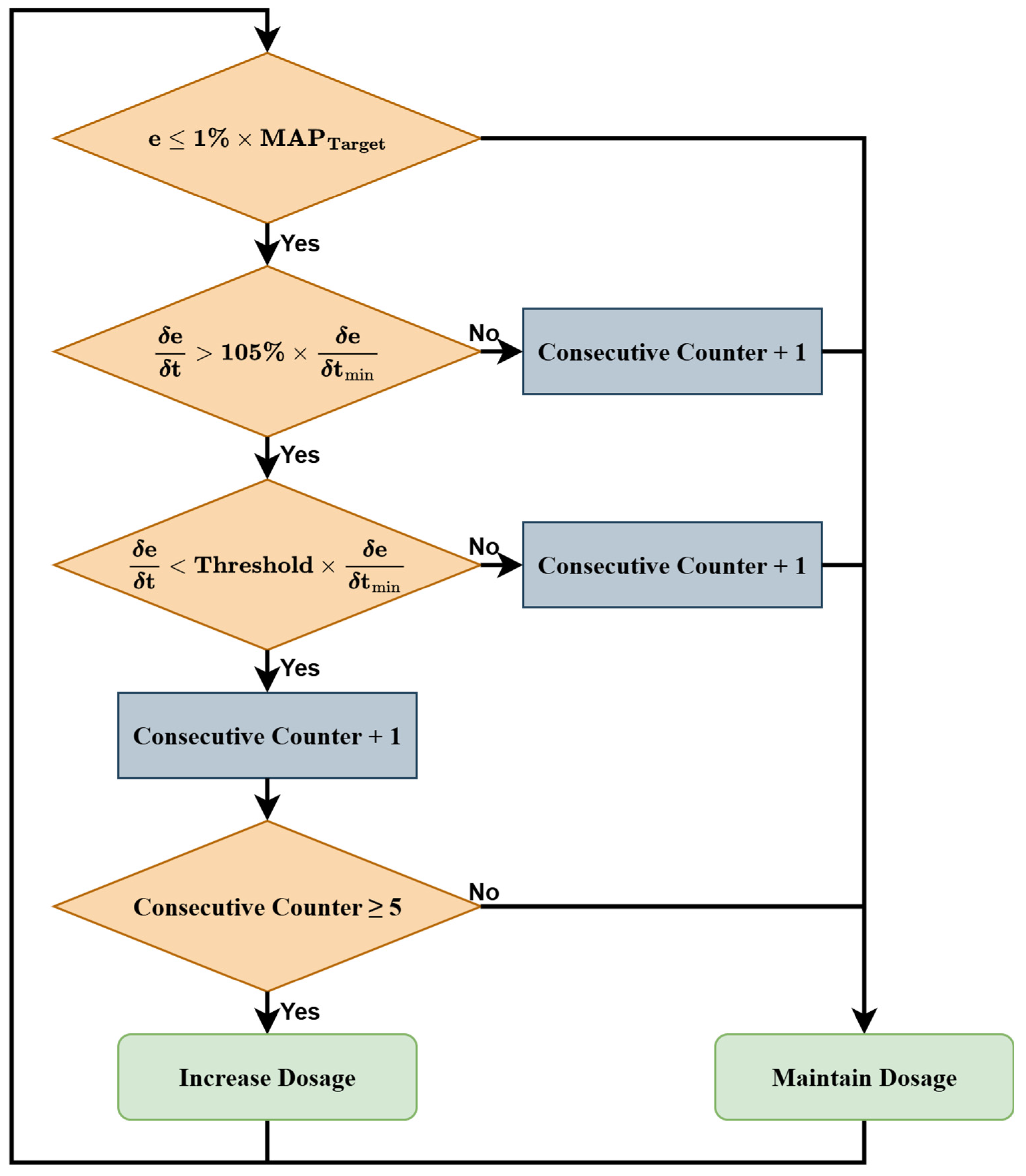 Preprints 200694 g004
