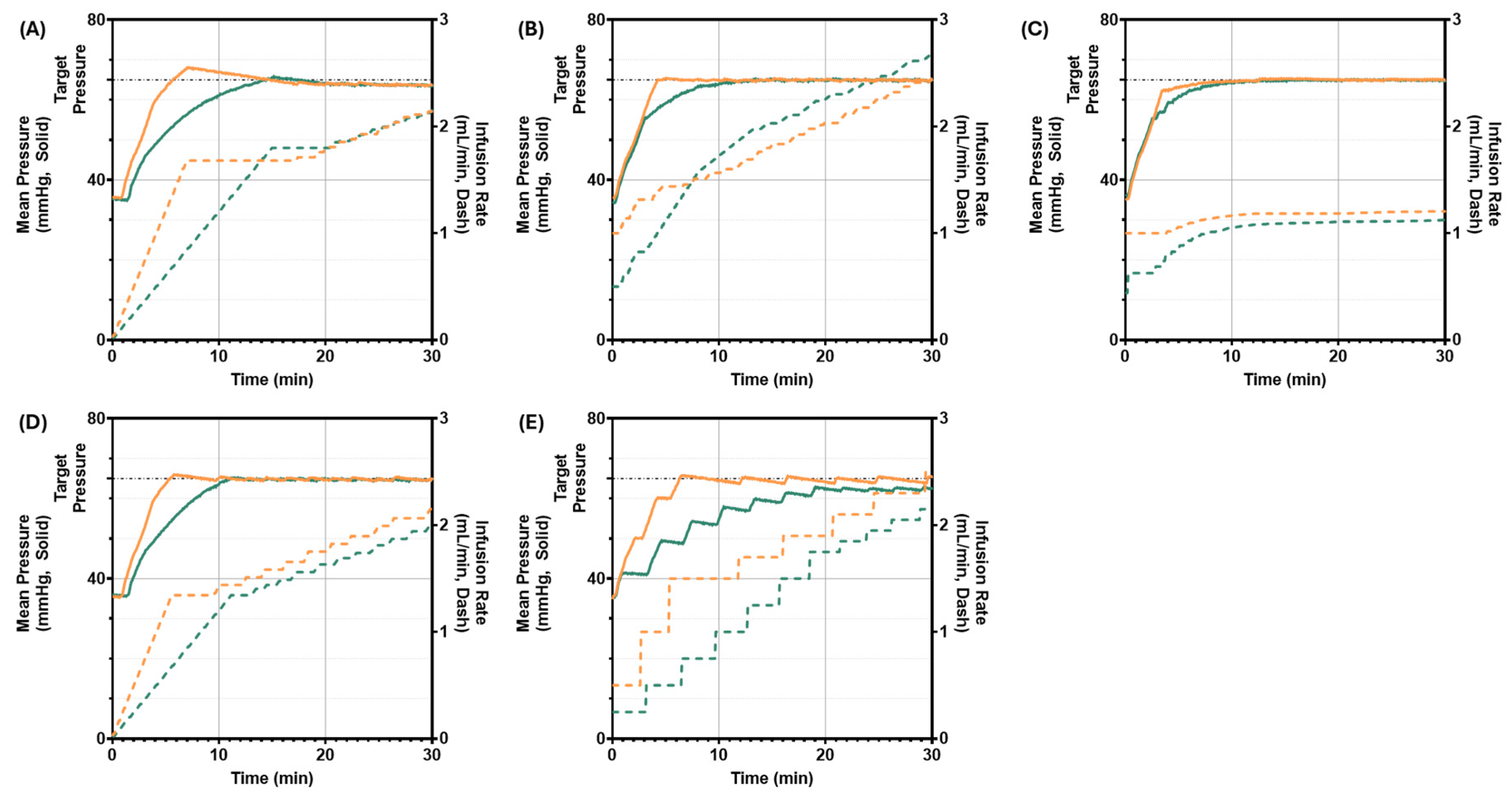 Preprints 200694 g005