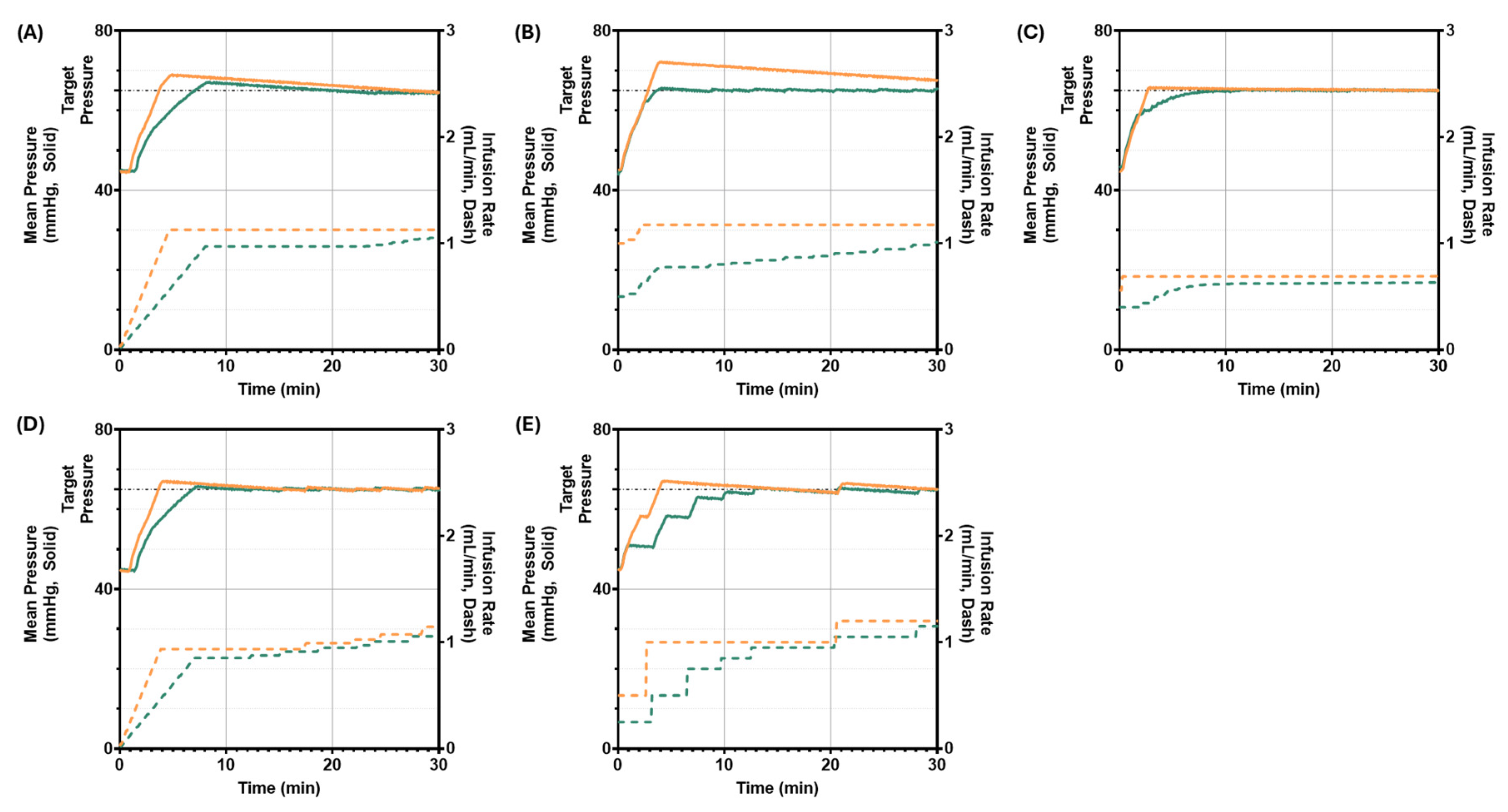Preprints 200694 g006