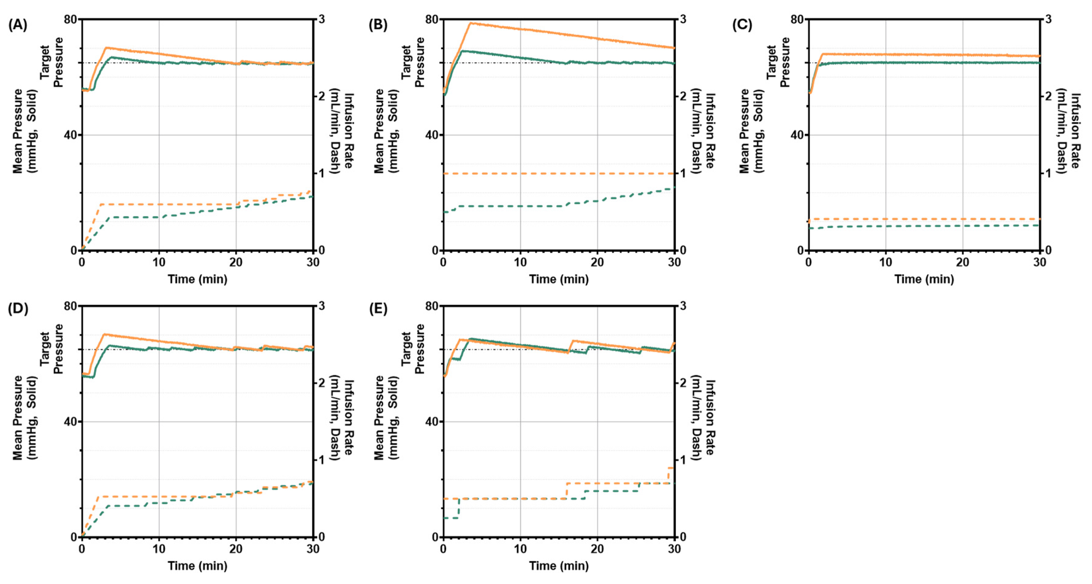 Preprints 200694 g007
