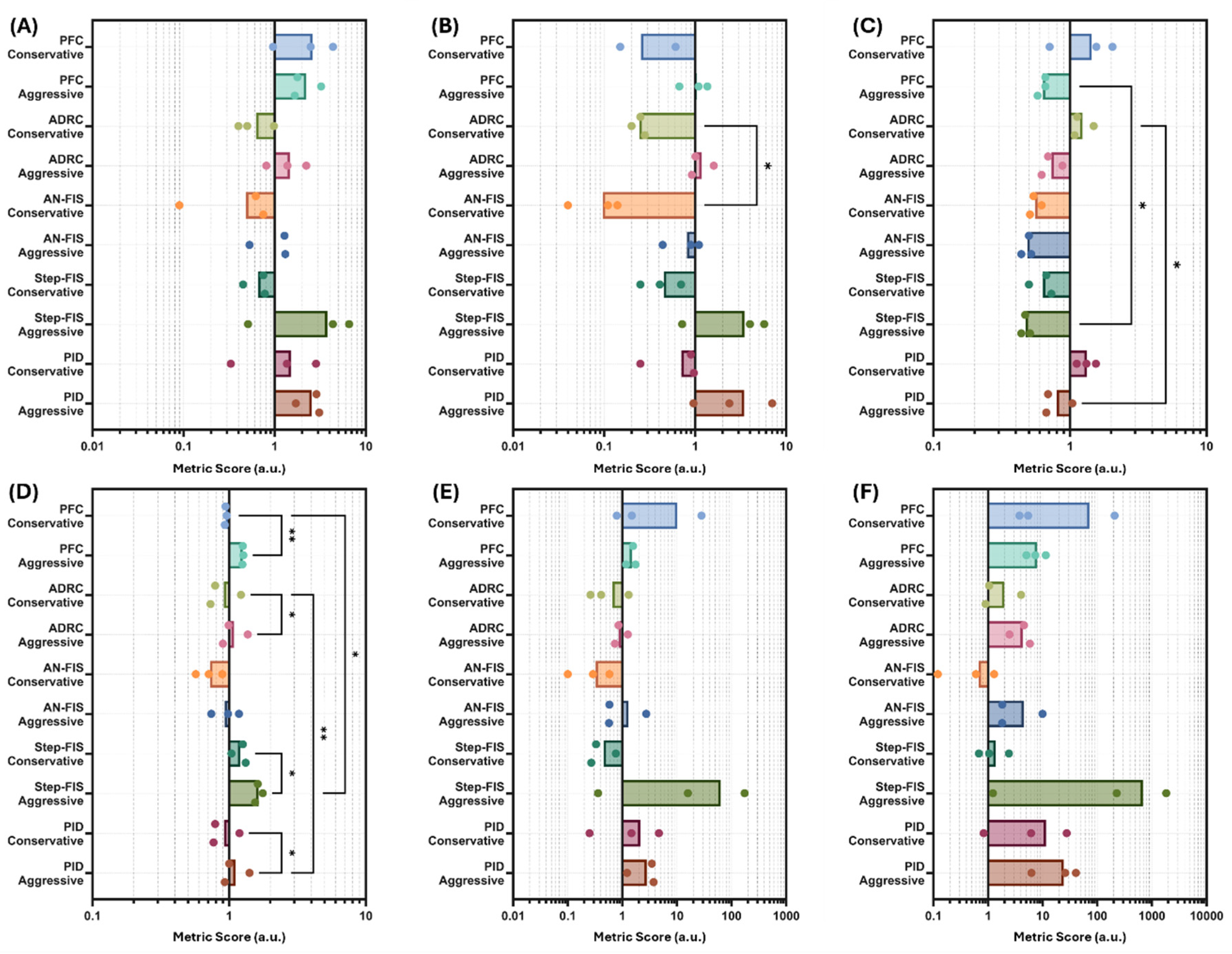 Preprints 200694 g008