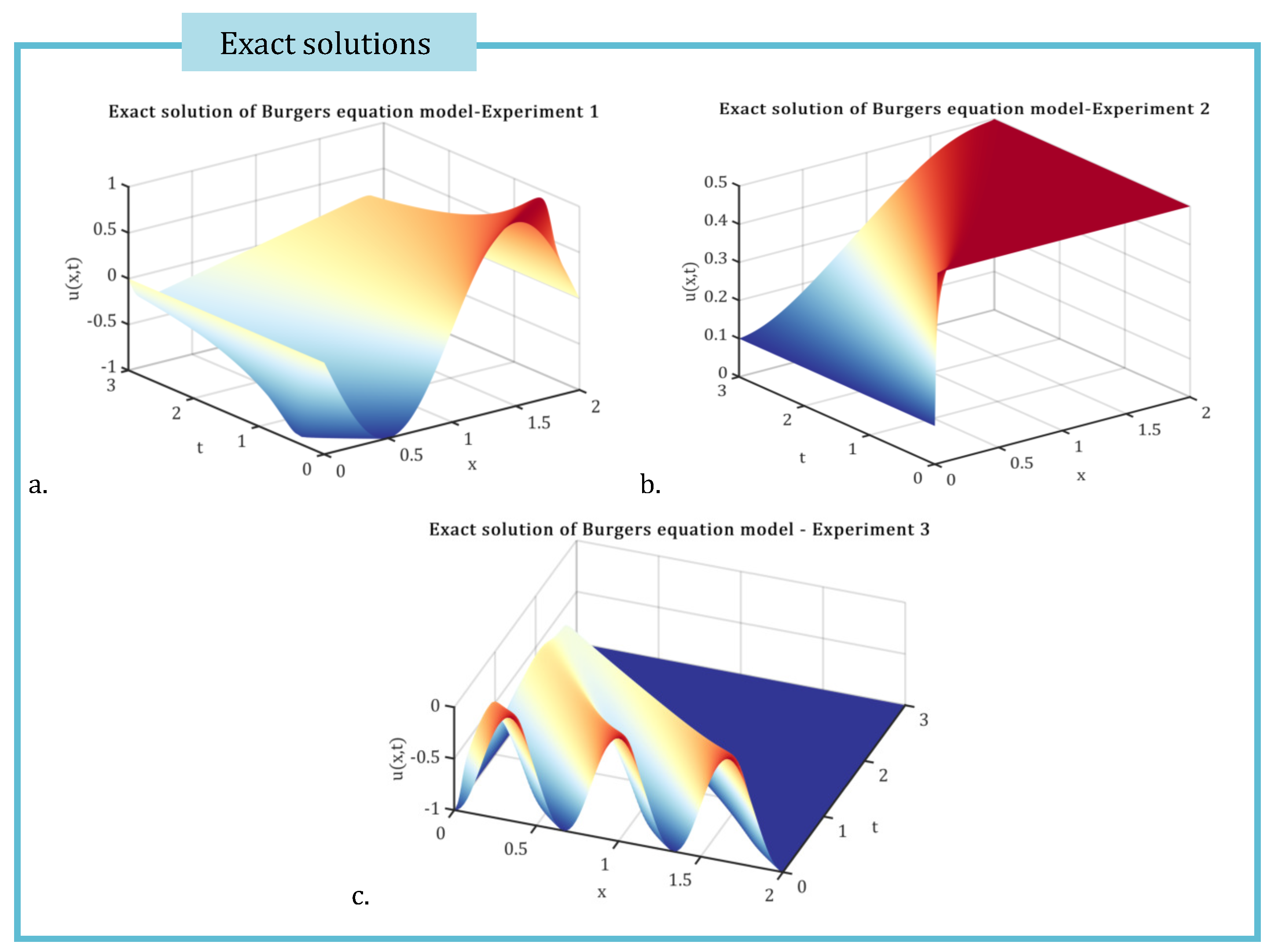 Preprints 167099 g001