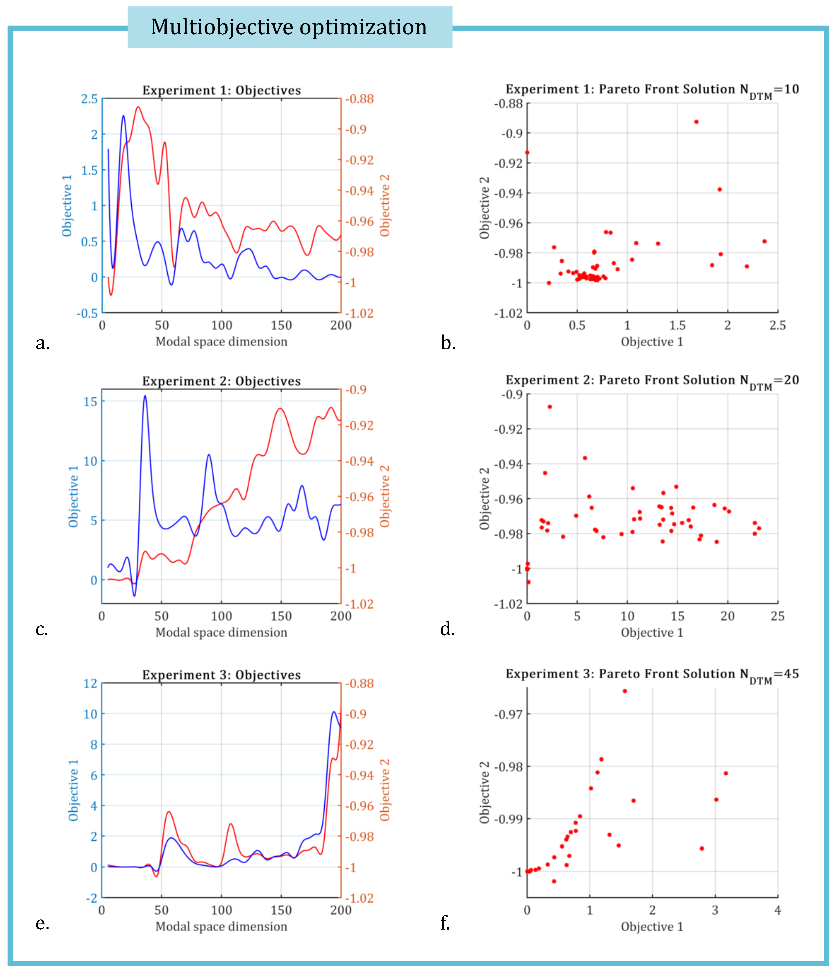 Preprints 167099 g002