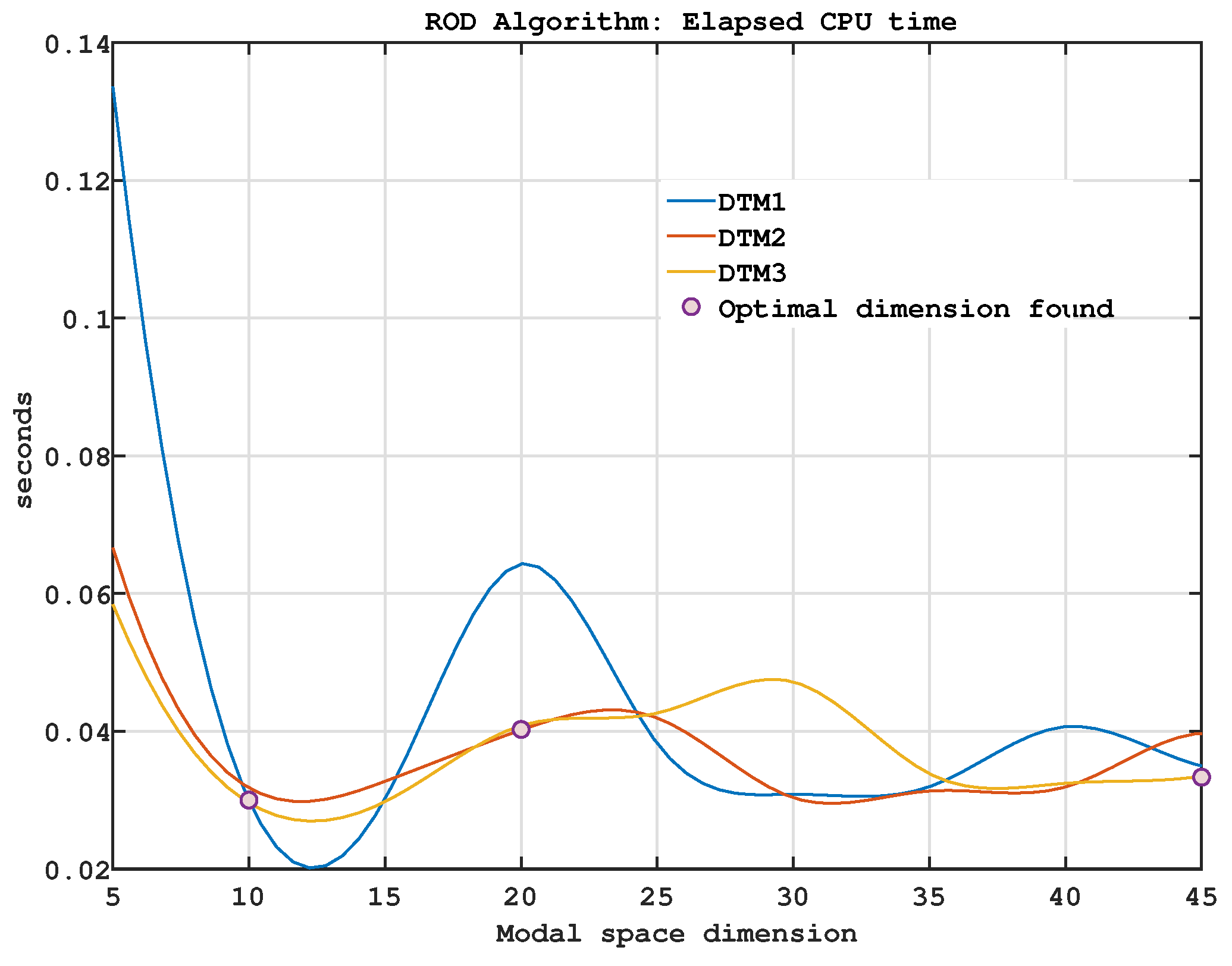 Preprints 167099 g003