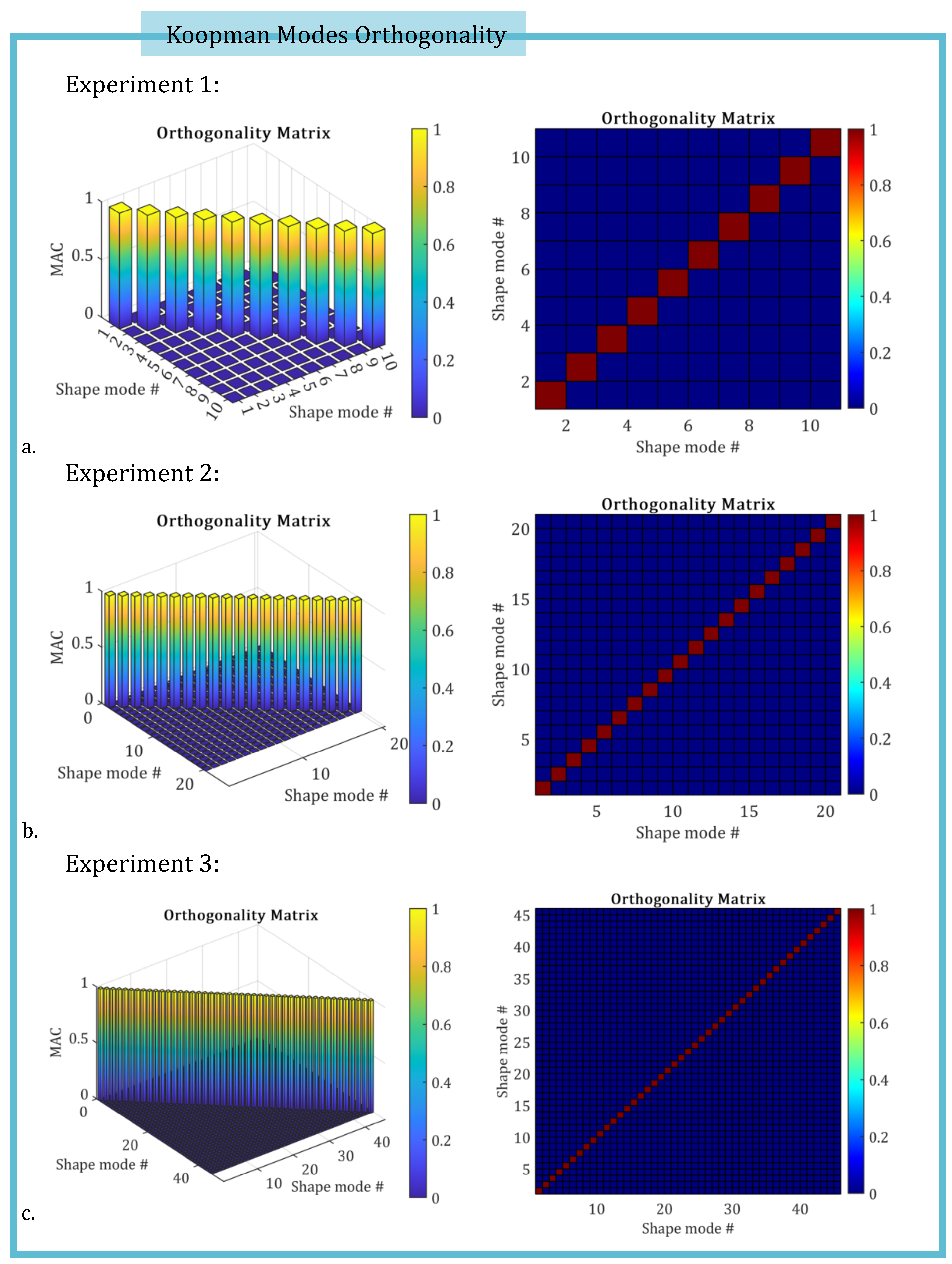 Preprints 167099 g004