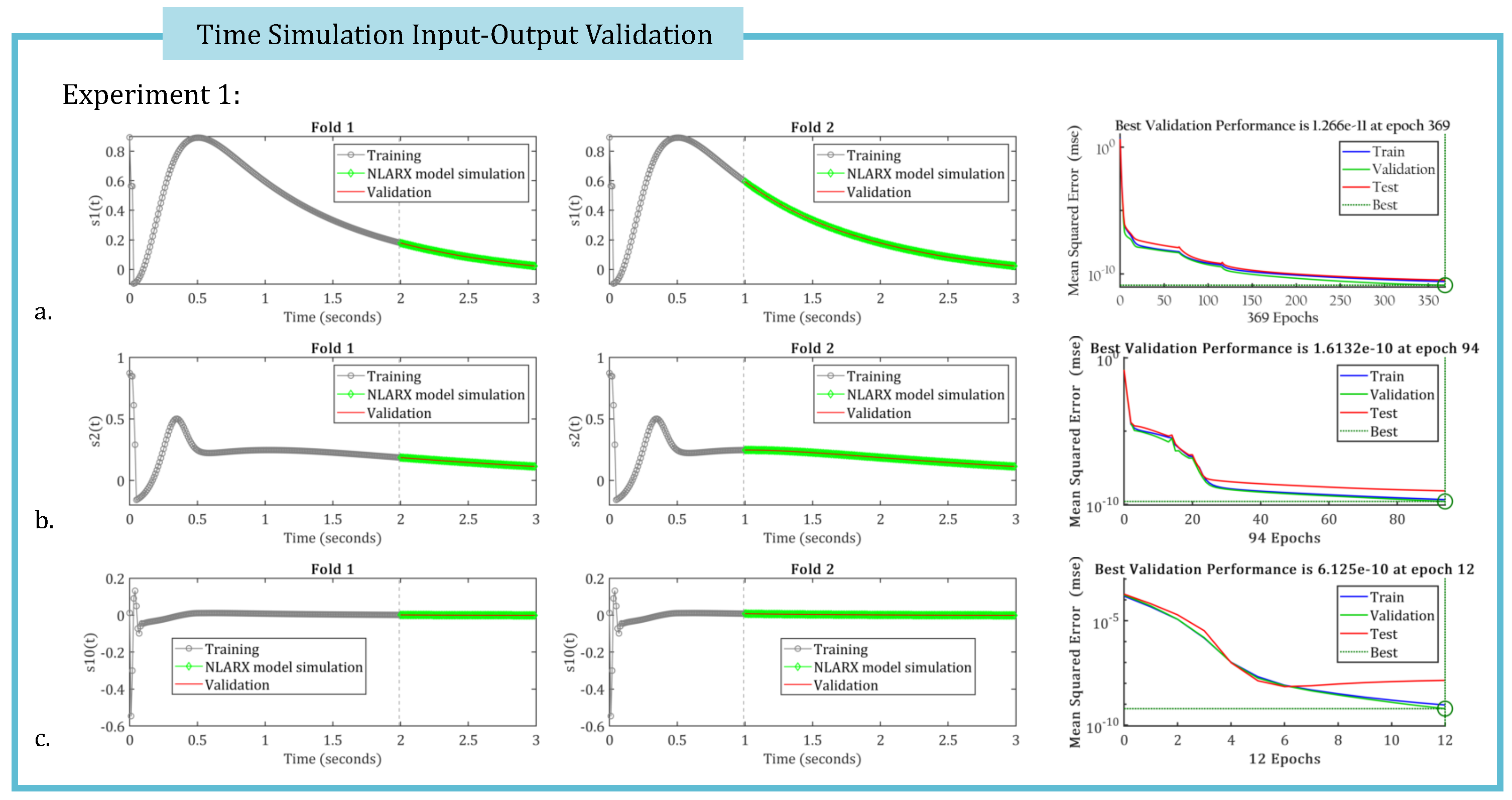Preprints 167099 g005