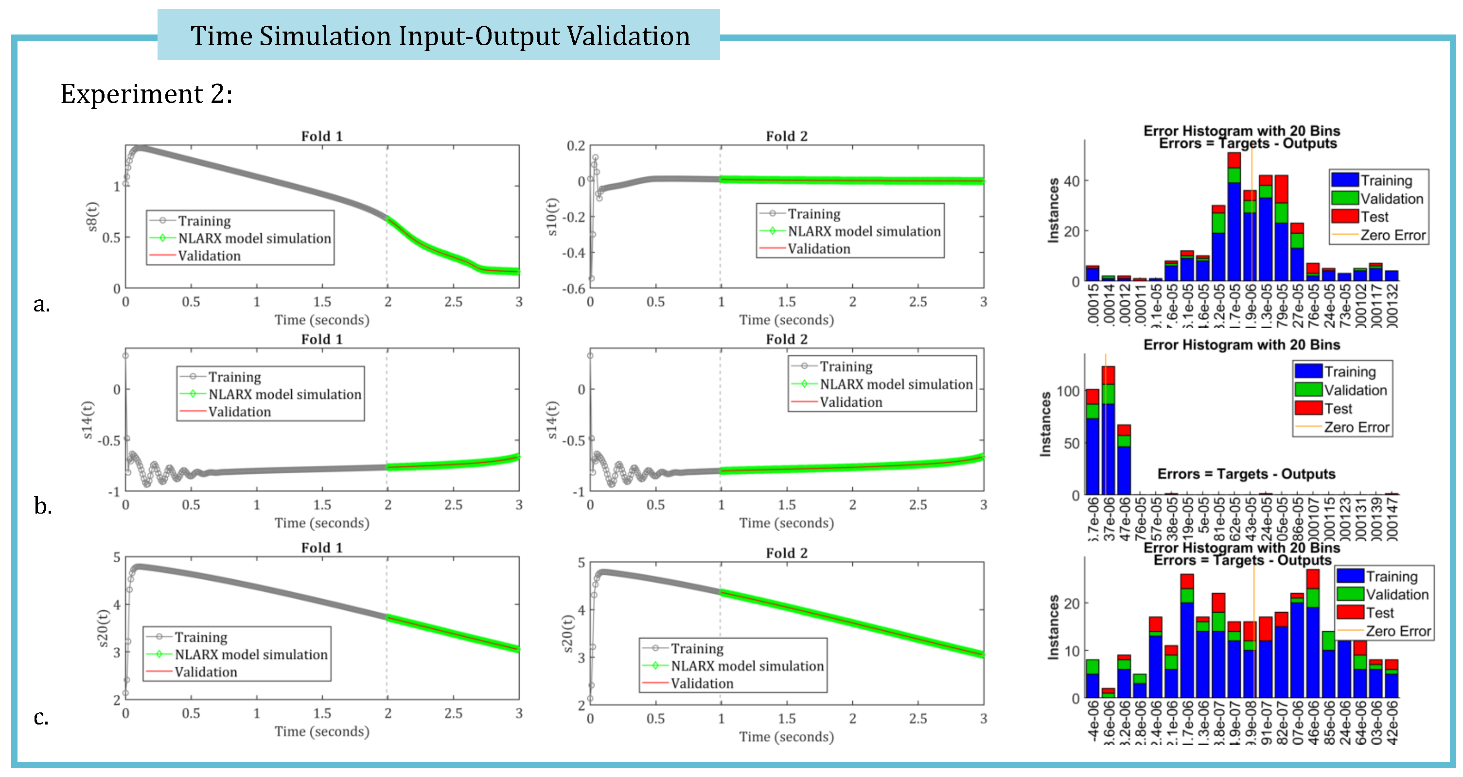 Preprints 167099 g006