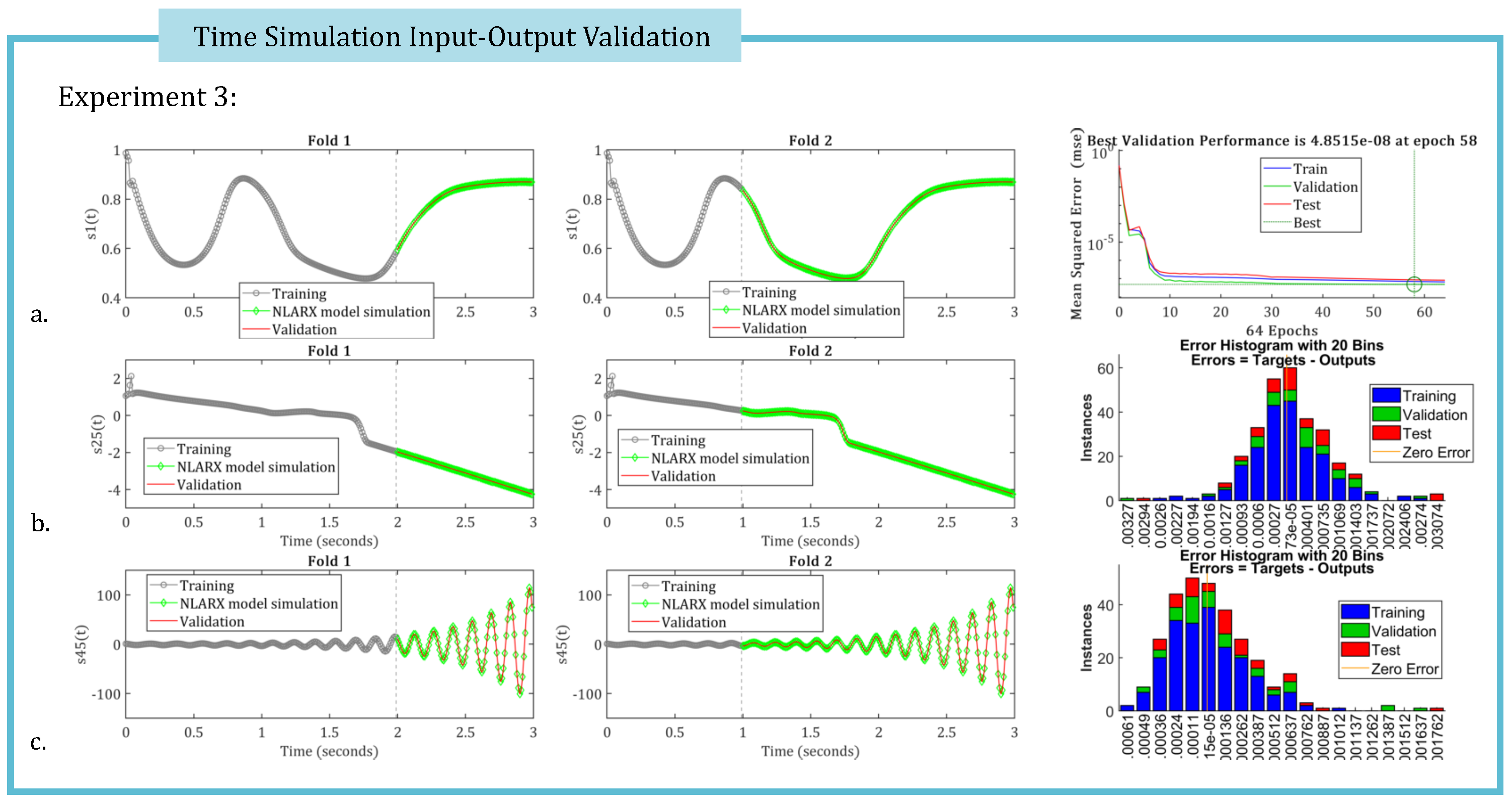 Preprints 167099 g007