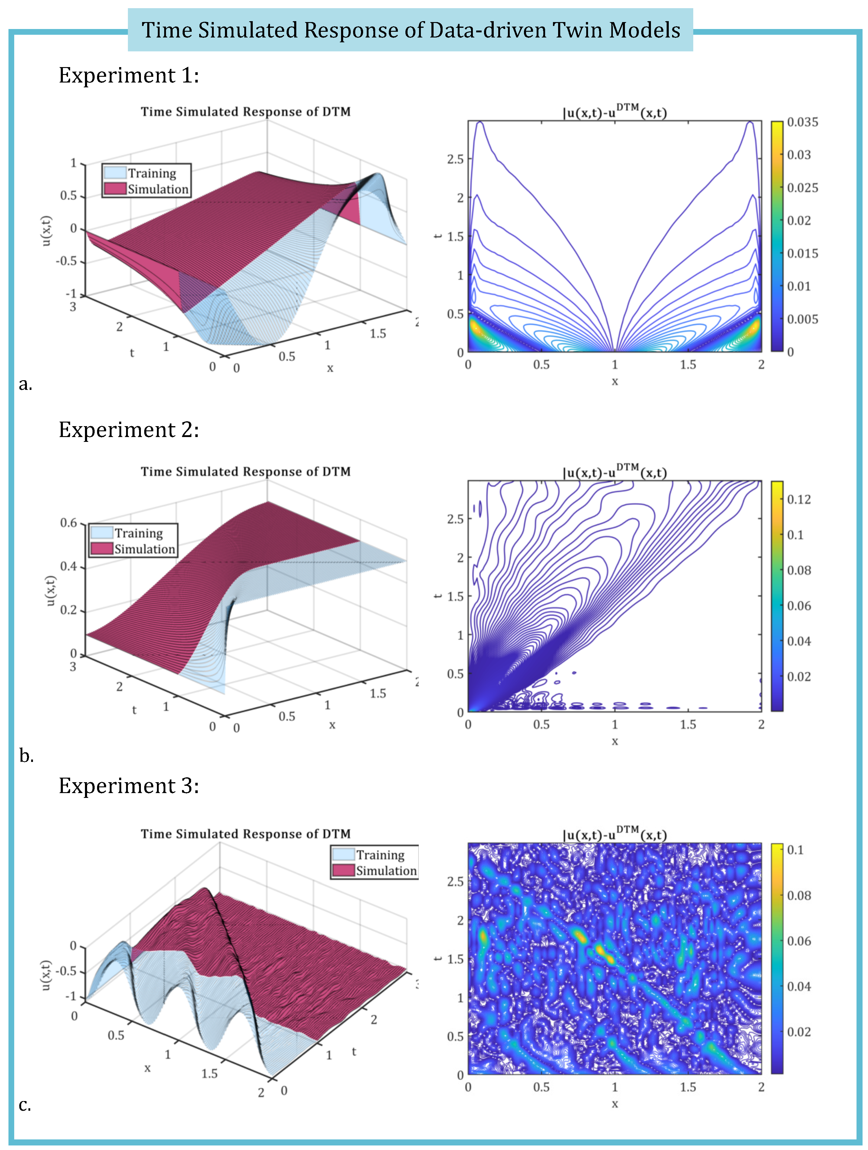 Preprints 167099 g008