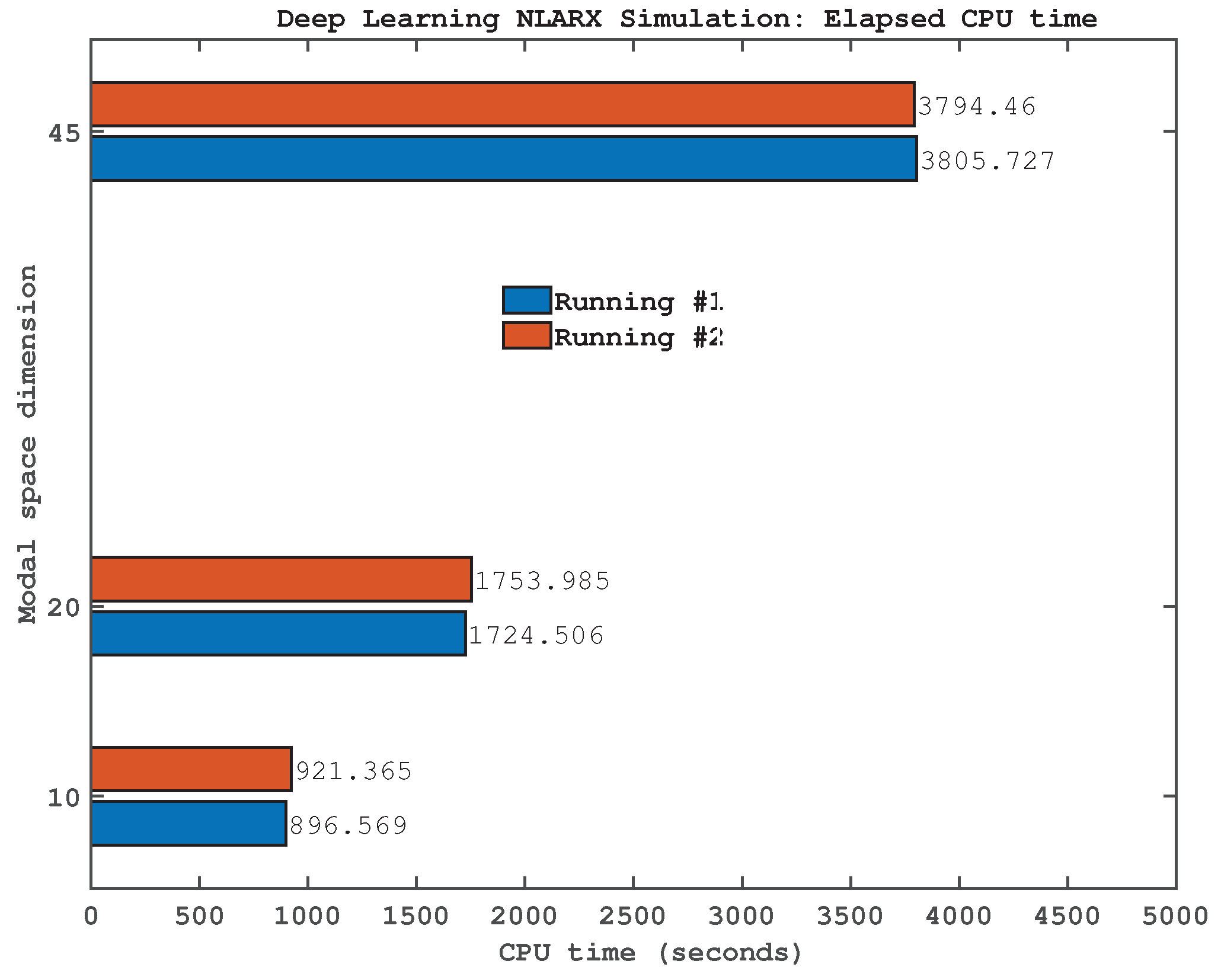 Preprints 167099 g009