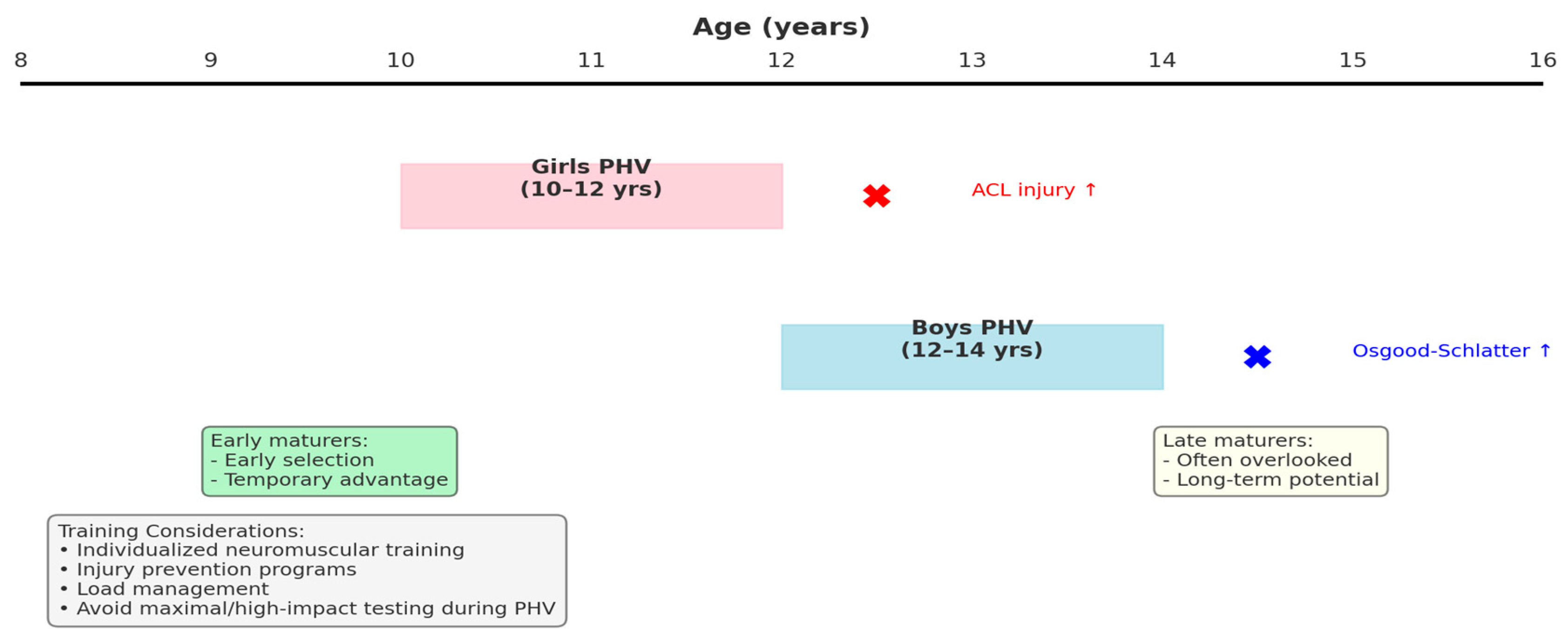 Preprints 164676 g002
