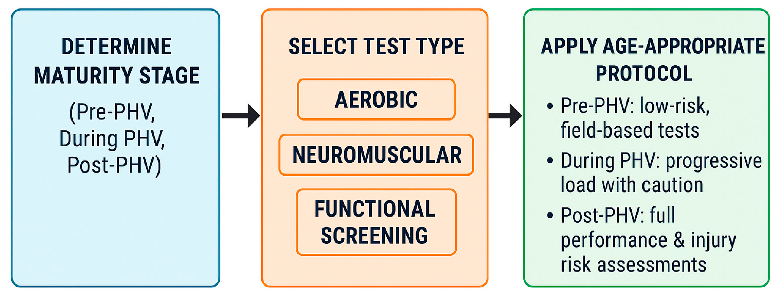 Preprints 164676 g003