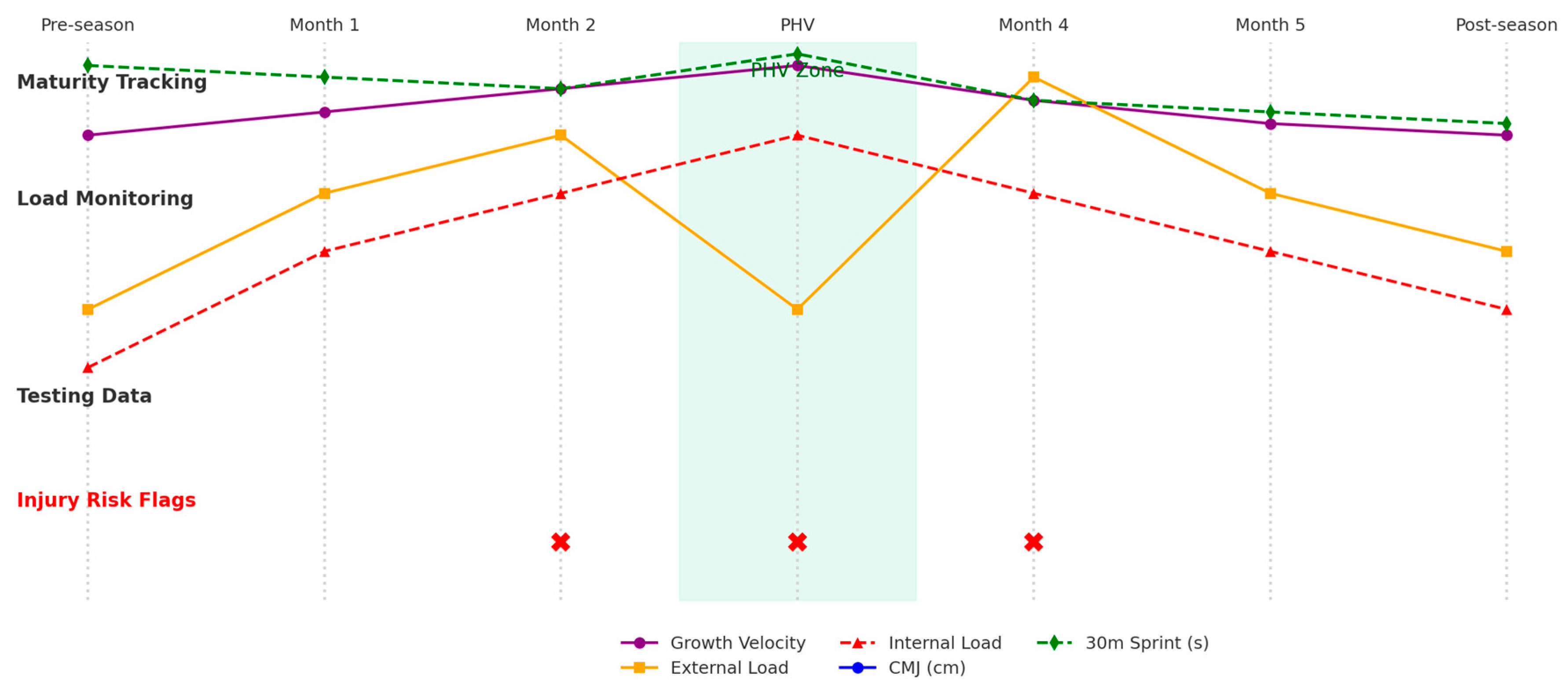 Preprints 164676 g004