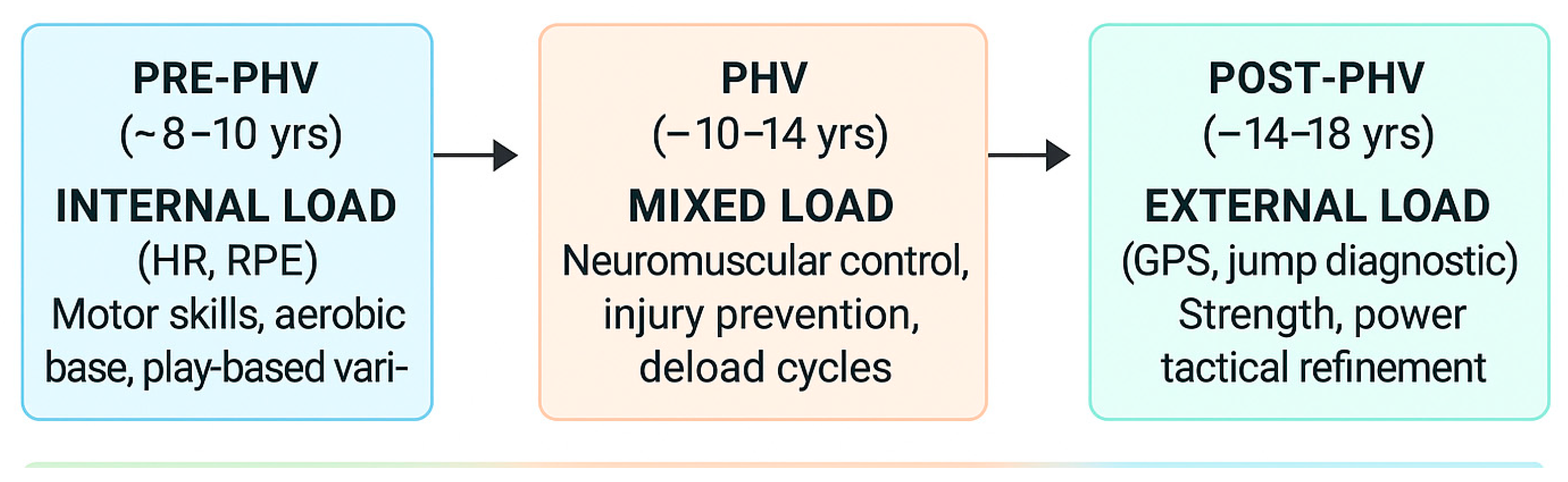 Preprints 164676 g005
