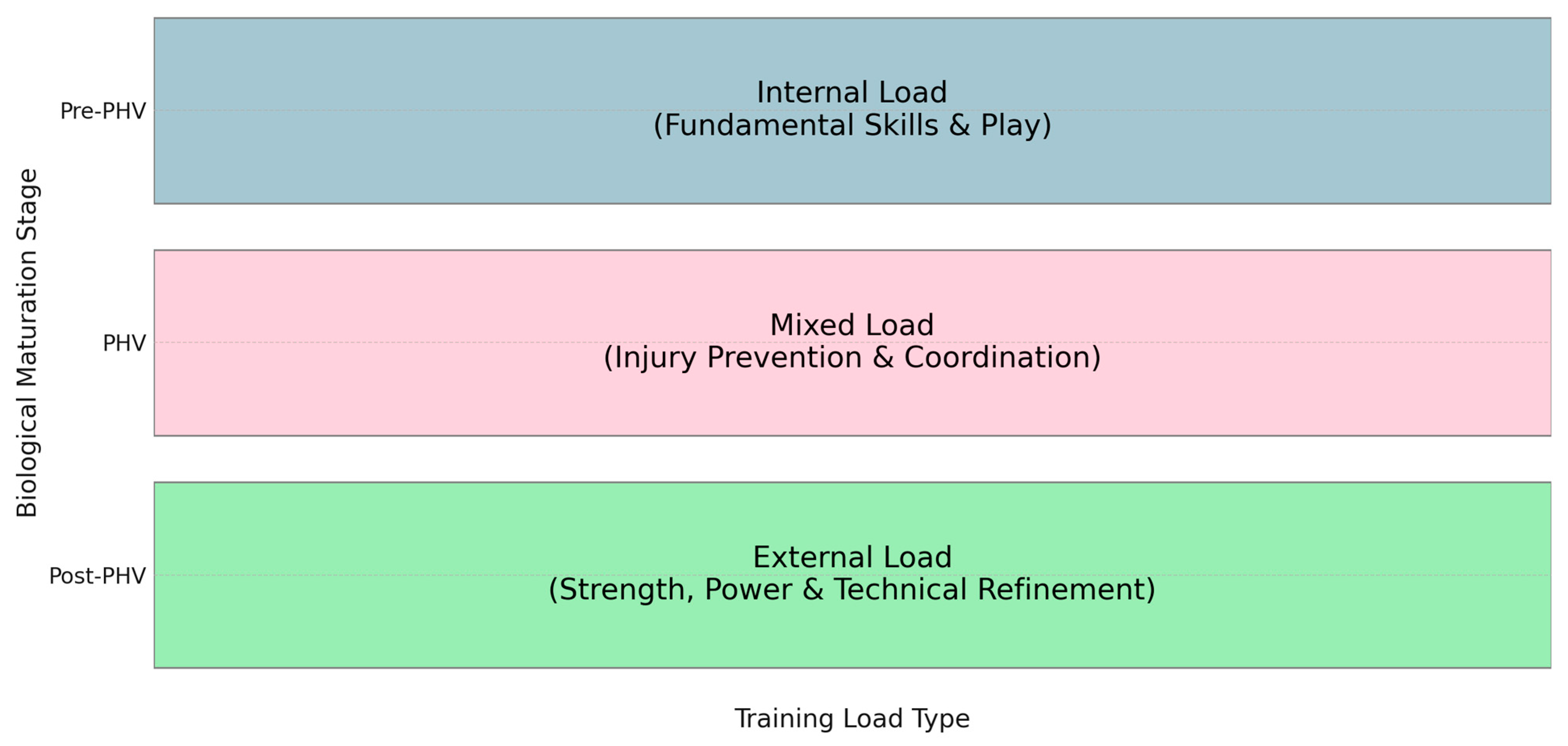 Preprints 164676 g006