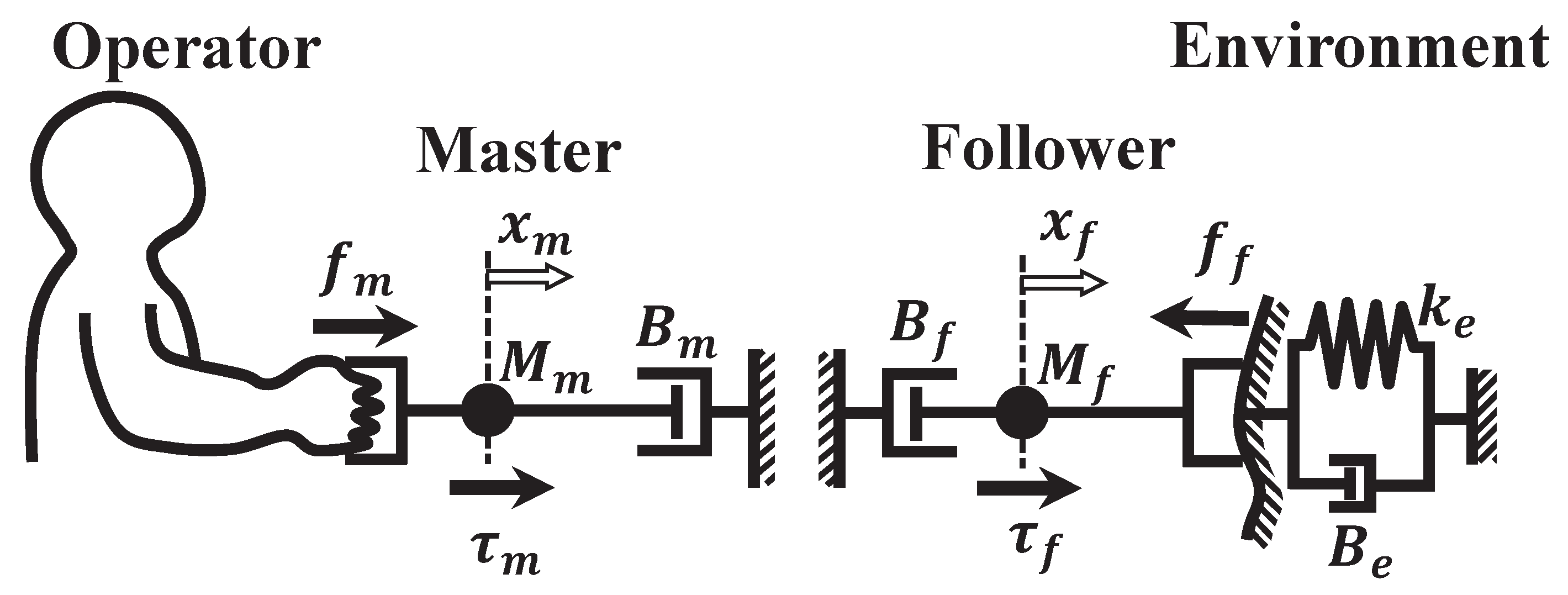 Preprints 94153 g001